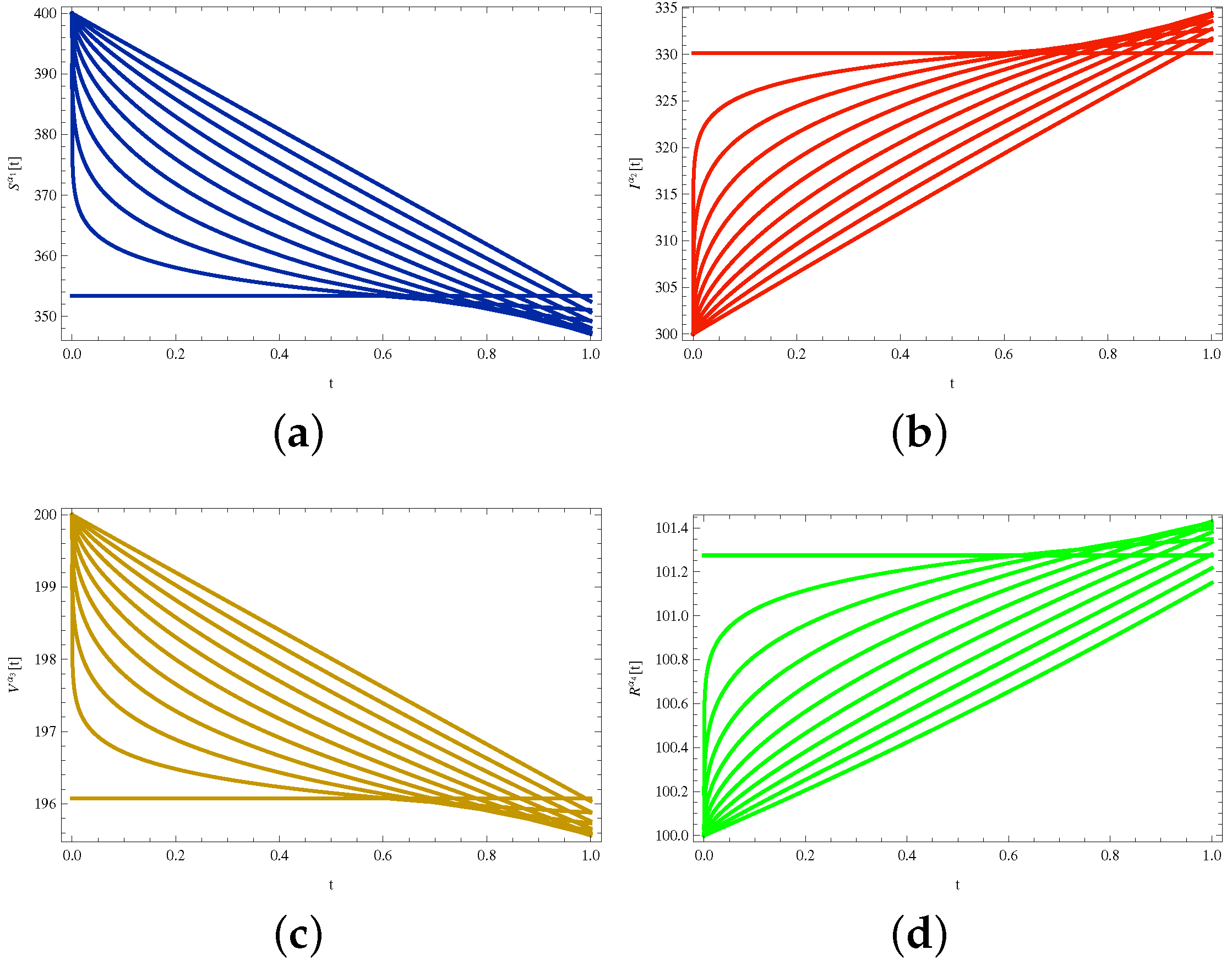 Fractalfract 07 00407 g015