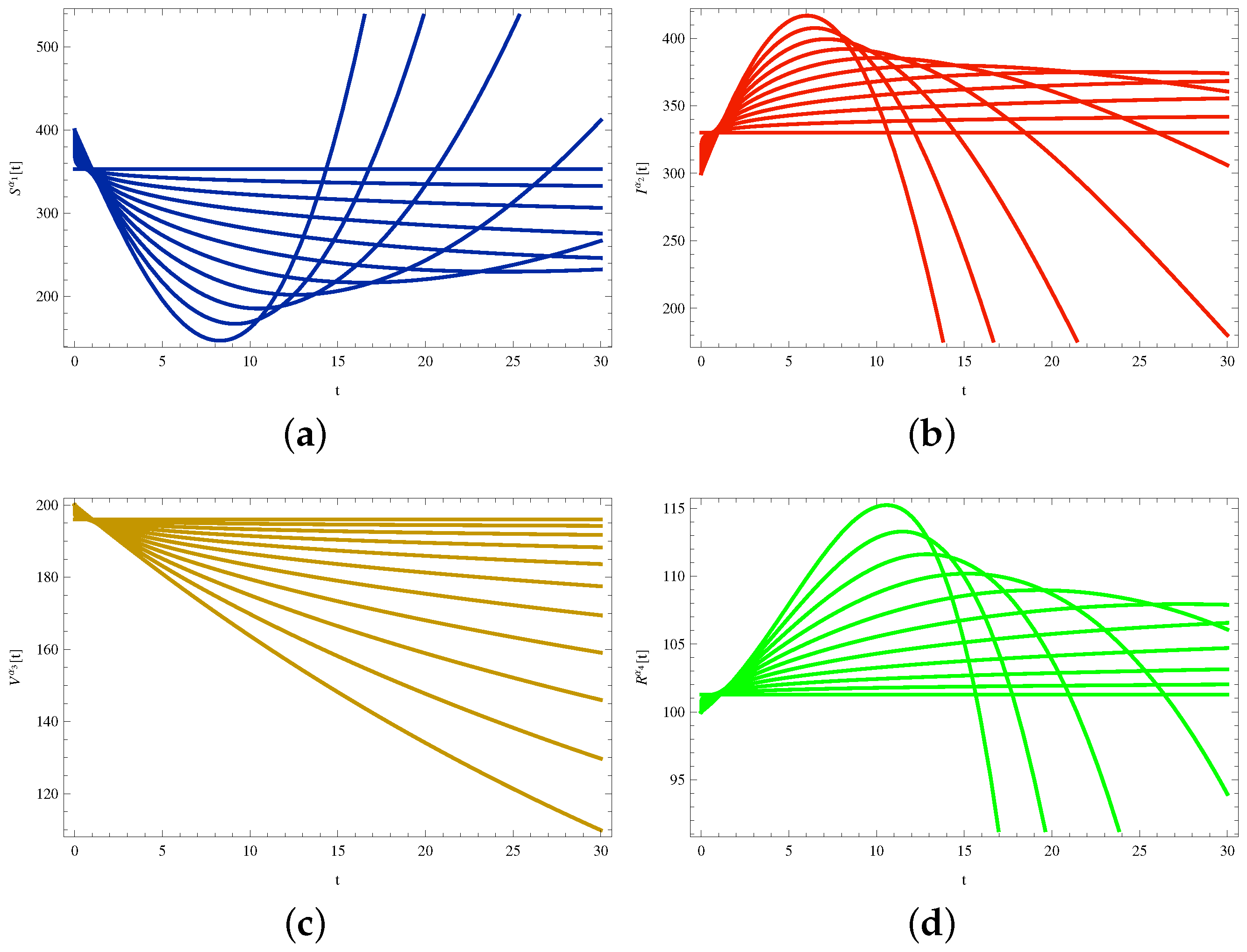 Fractalfract 07 00407 g018