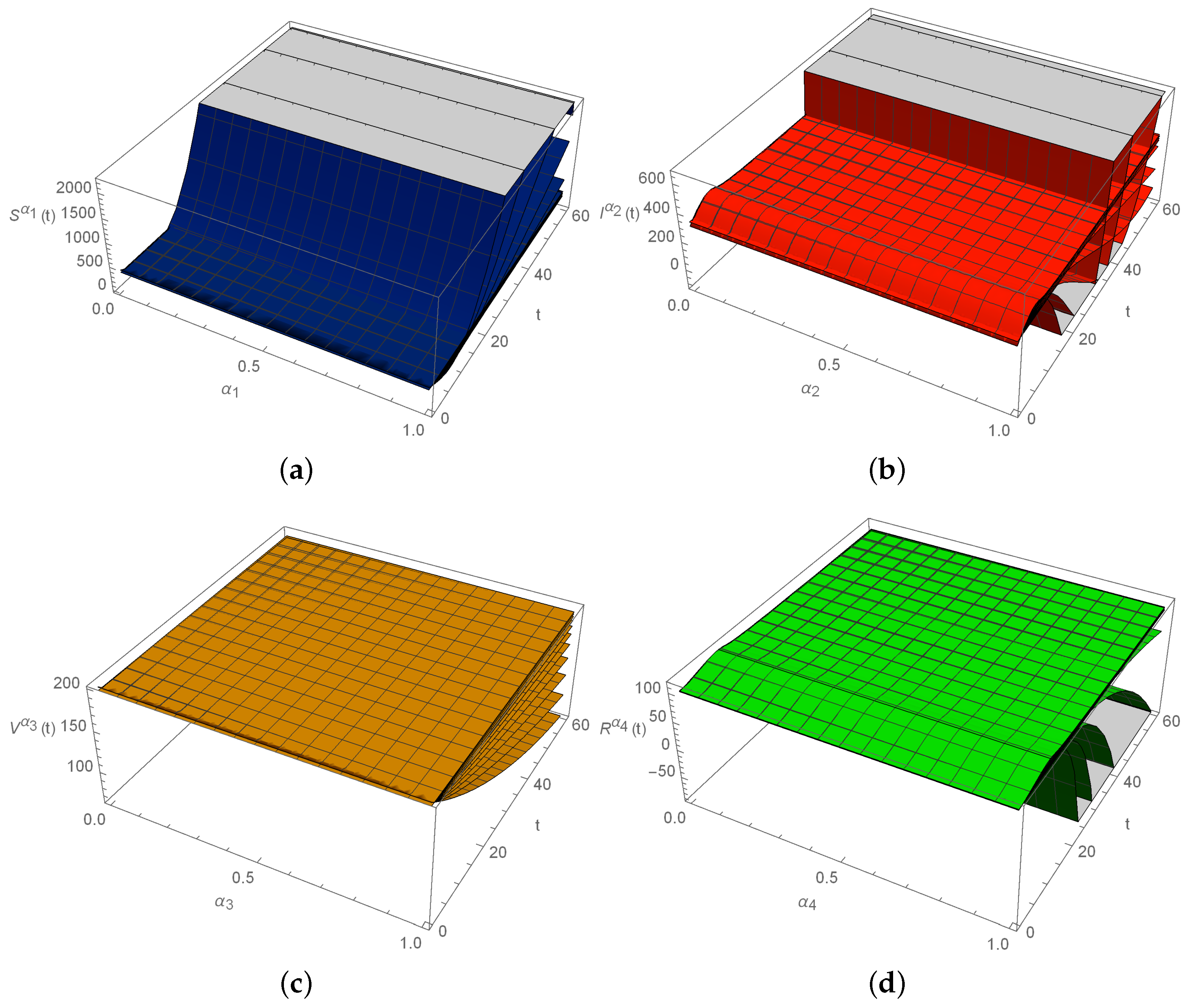 Fractalfract 07 00407 g019