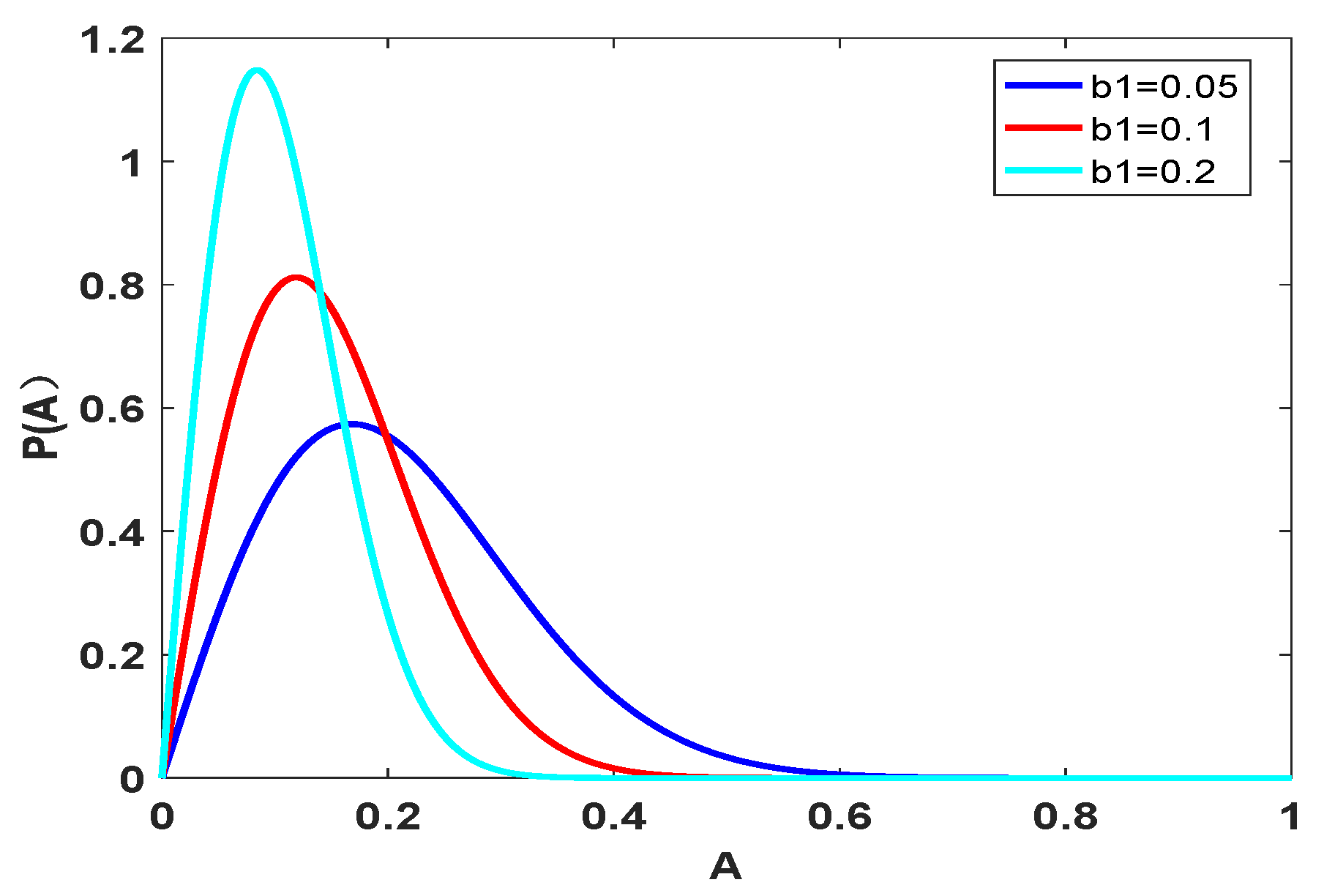 Fractalfract 07 00408 g003