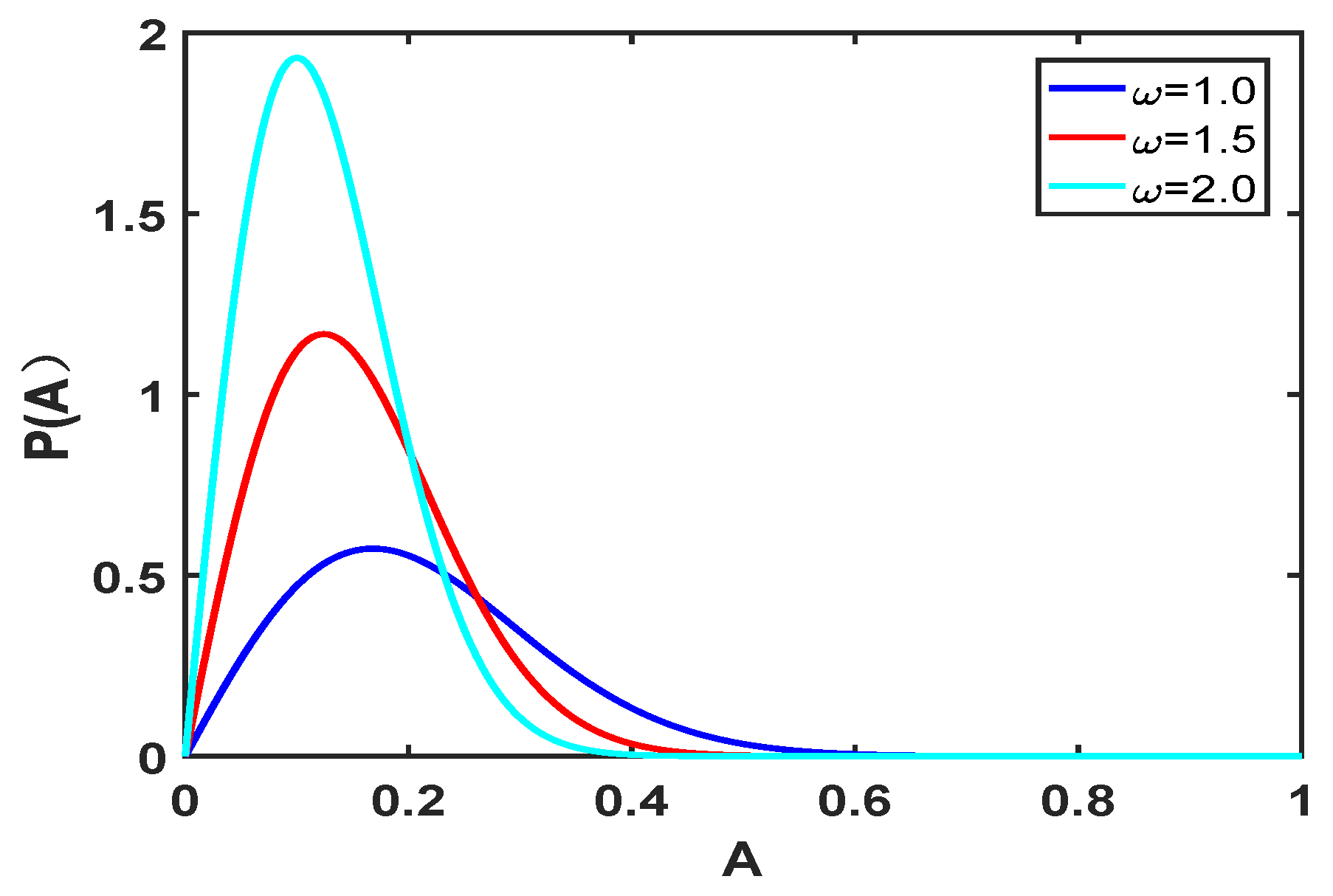 Fractalfract 07 00408 g004