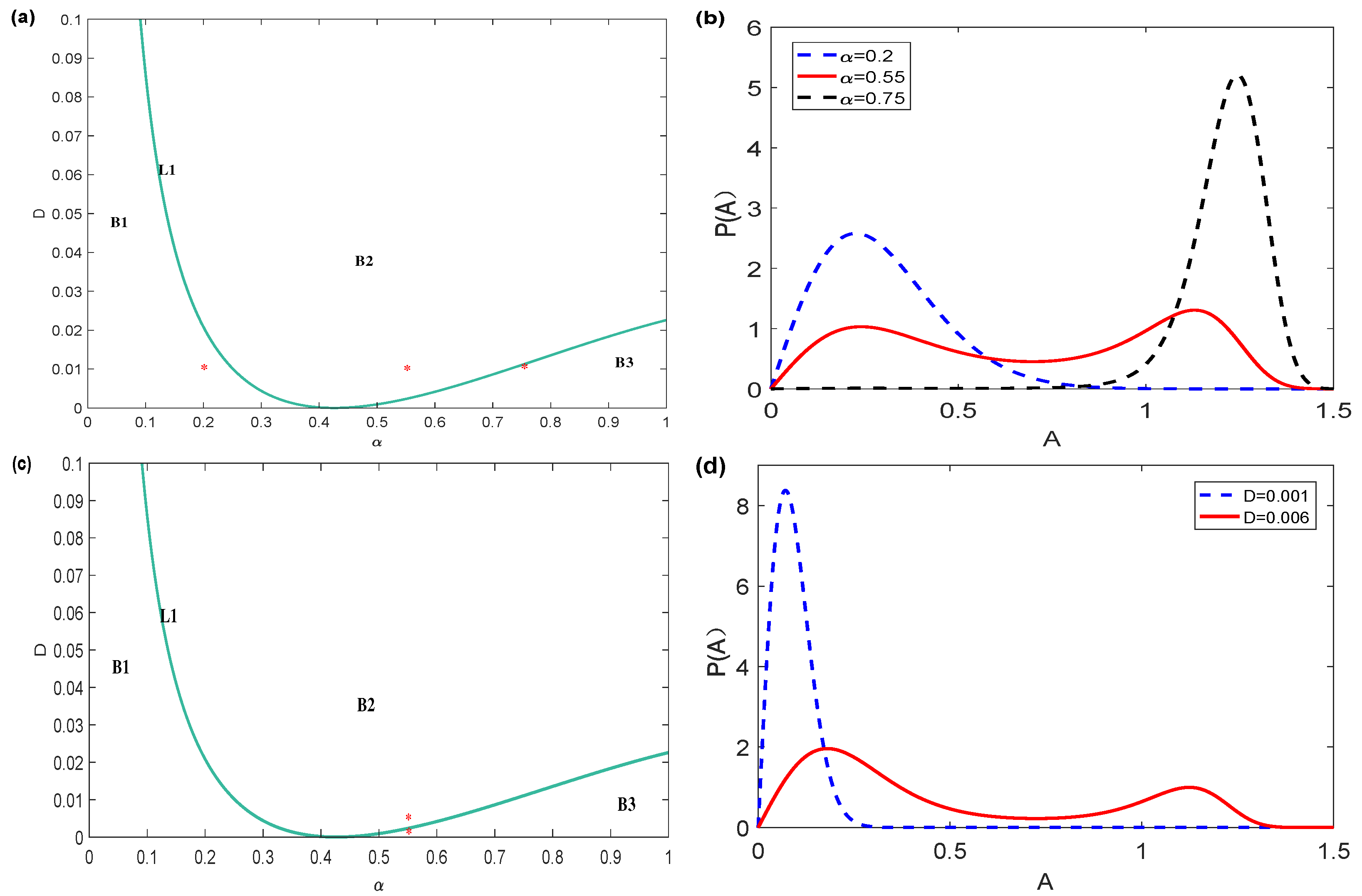 Fractalfract 07 00408 g006