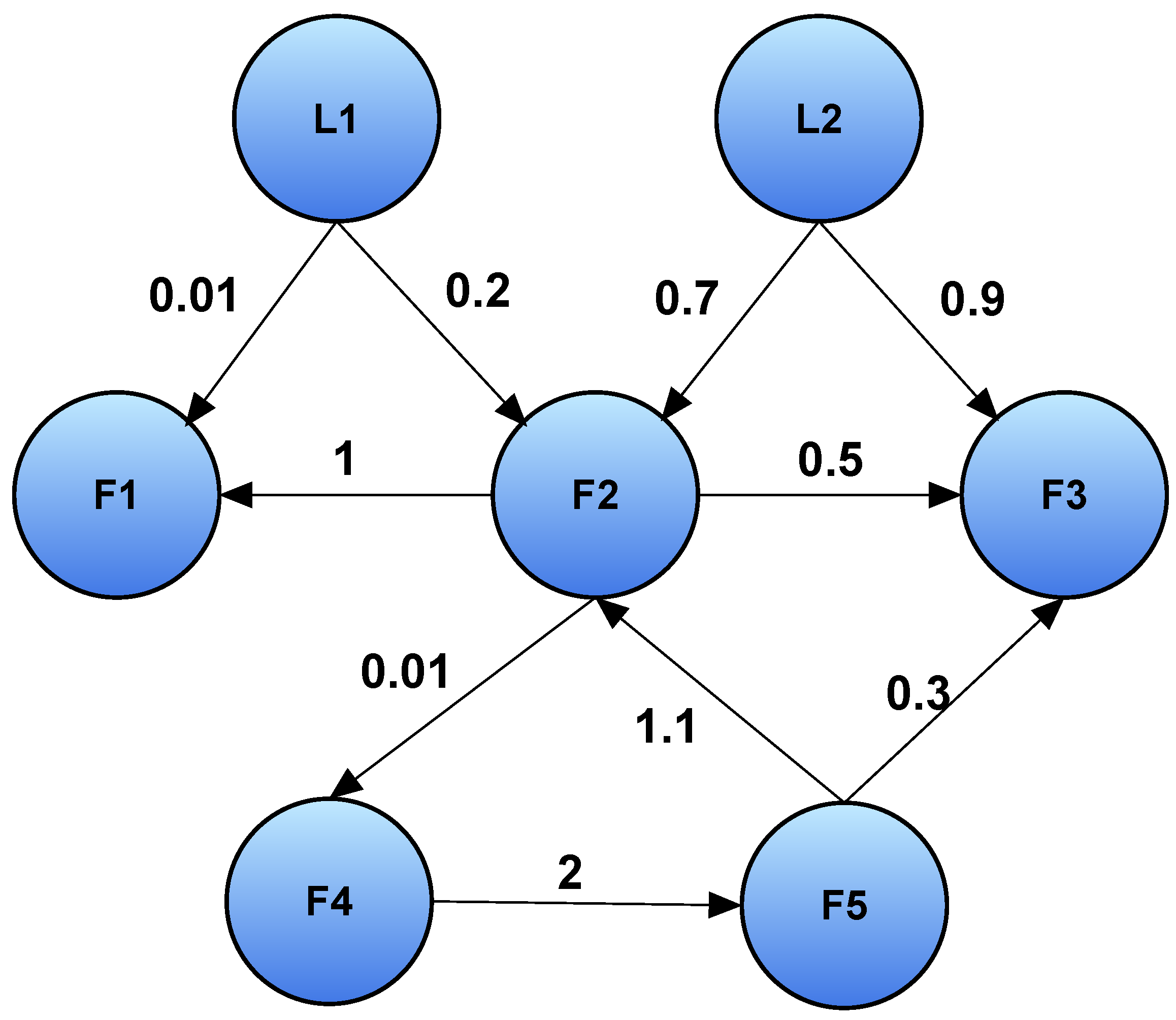 Fractalfract 07 00409 g001 550