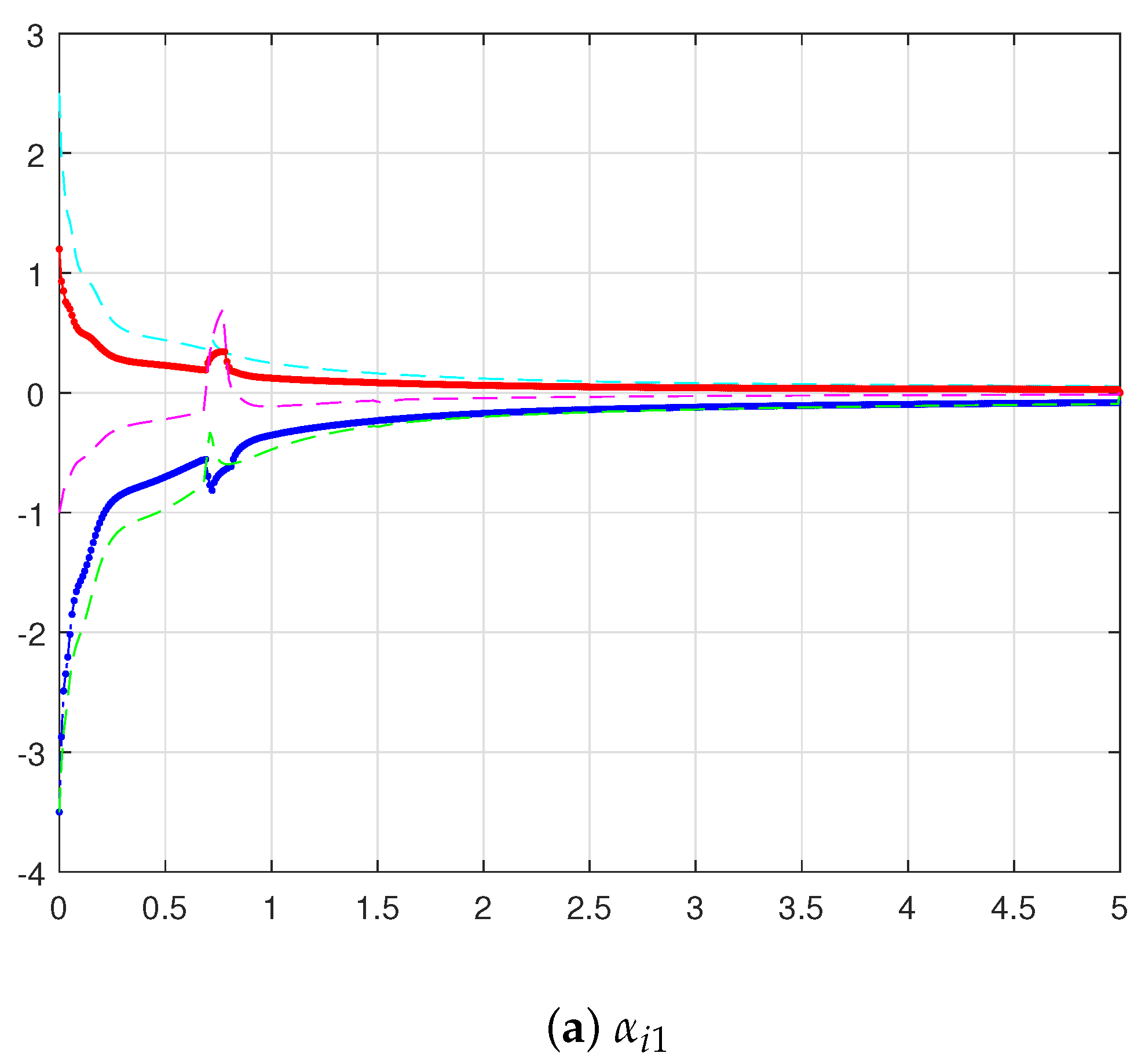 Fractalfract 07 00409 g003a 550