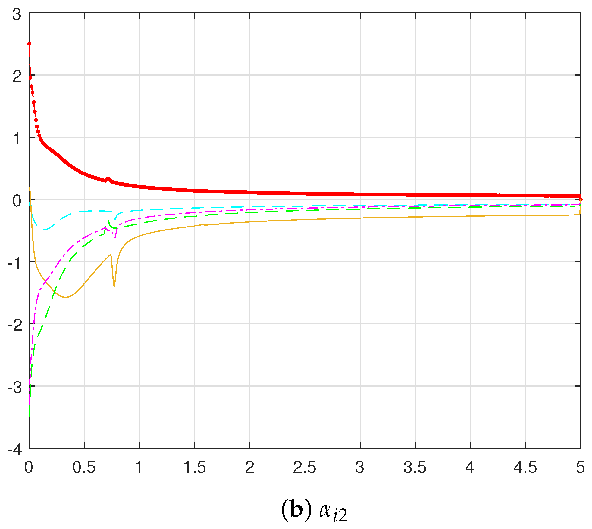 Fractalfract 07 00409 g006b 550