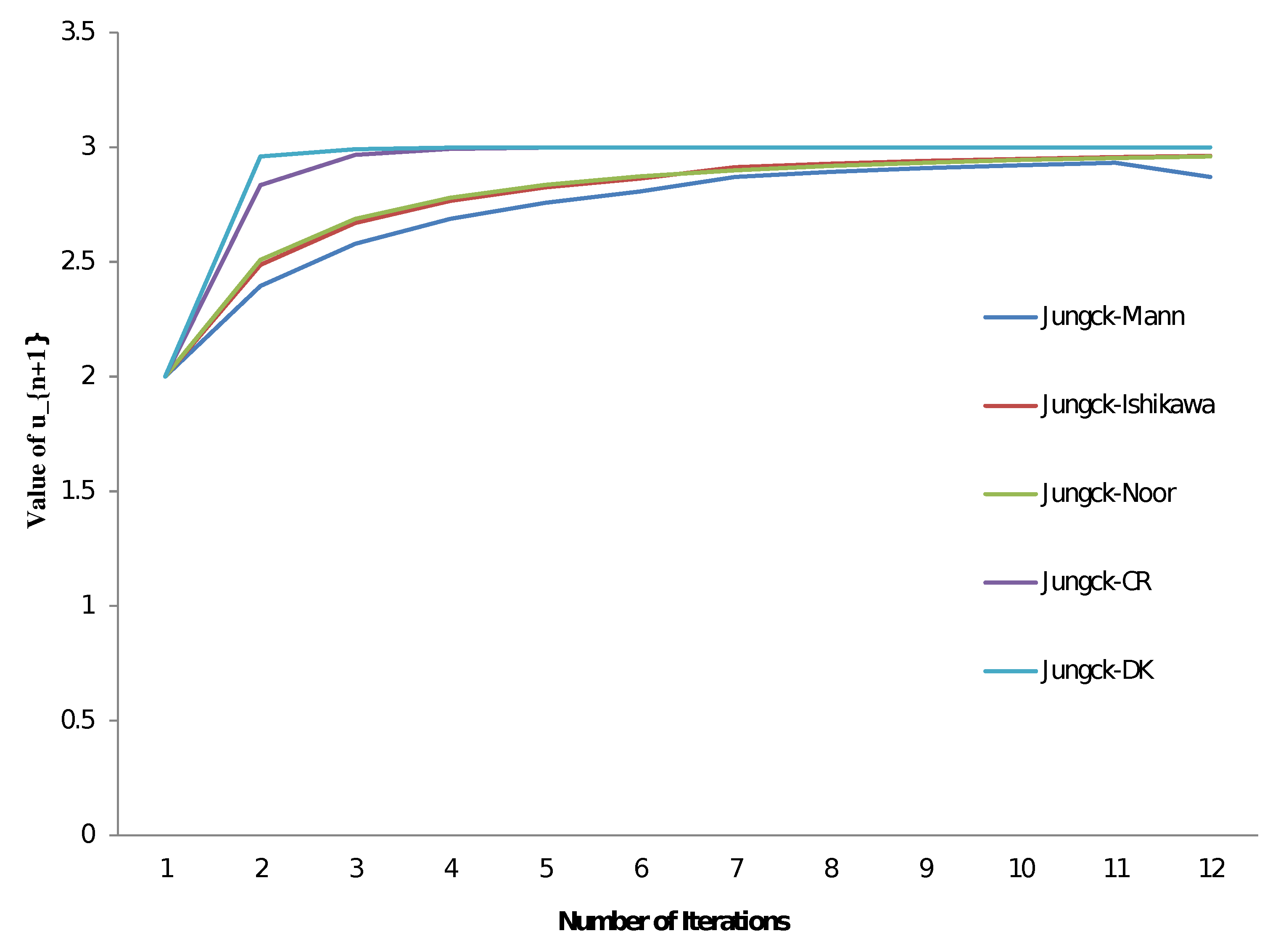 Fractalfract 07 00418 g001