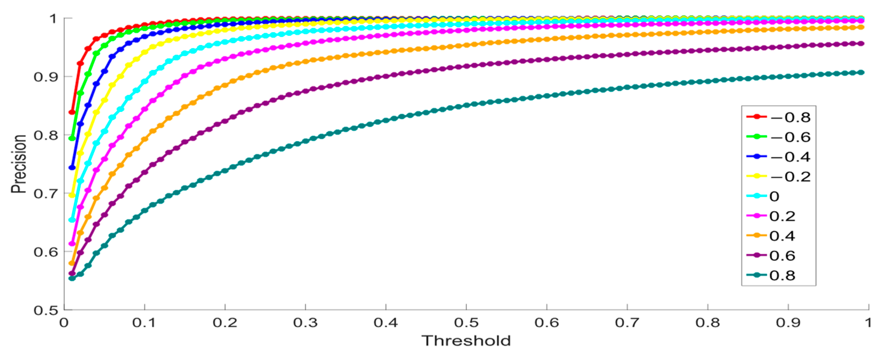 Fractalfract 07 00420 g005