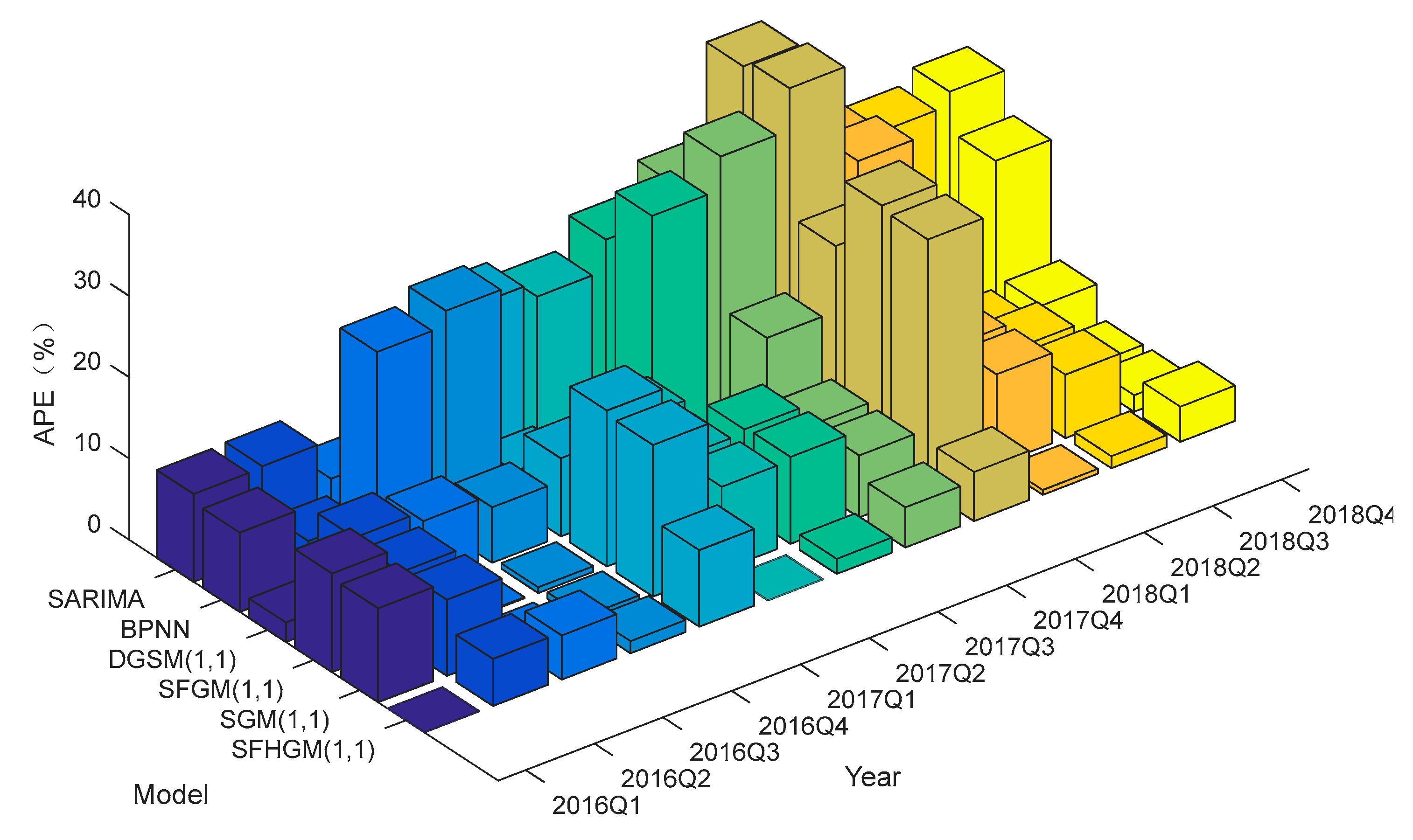 Fractalfract 07 00422 g007 Fractalfract 07 00422 g007