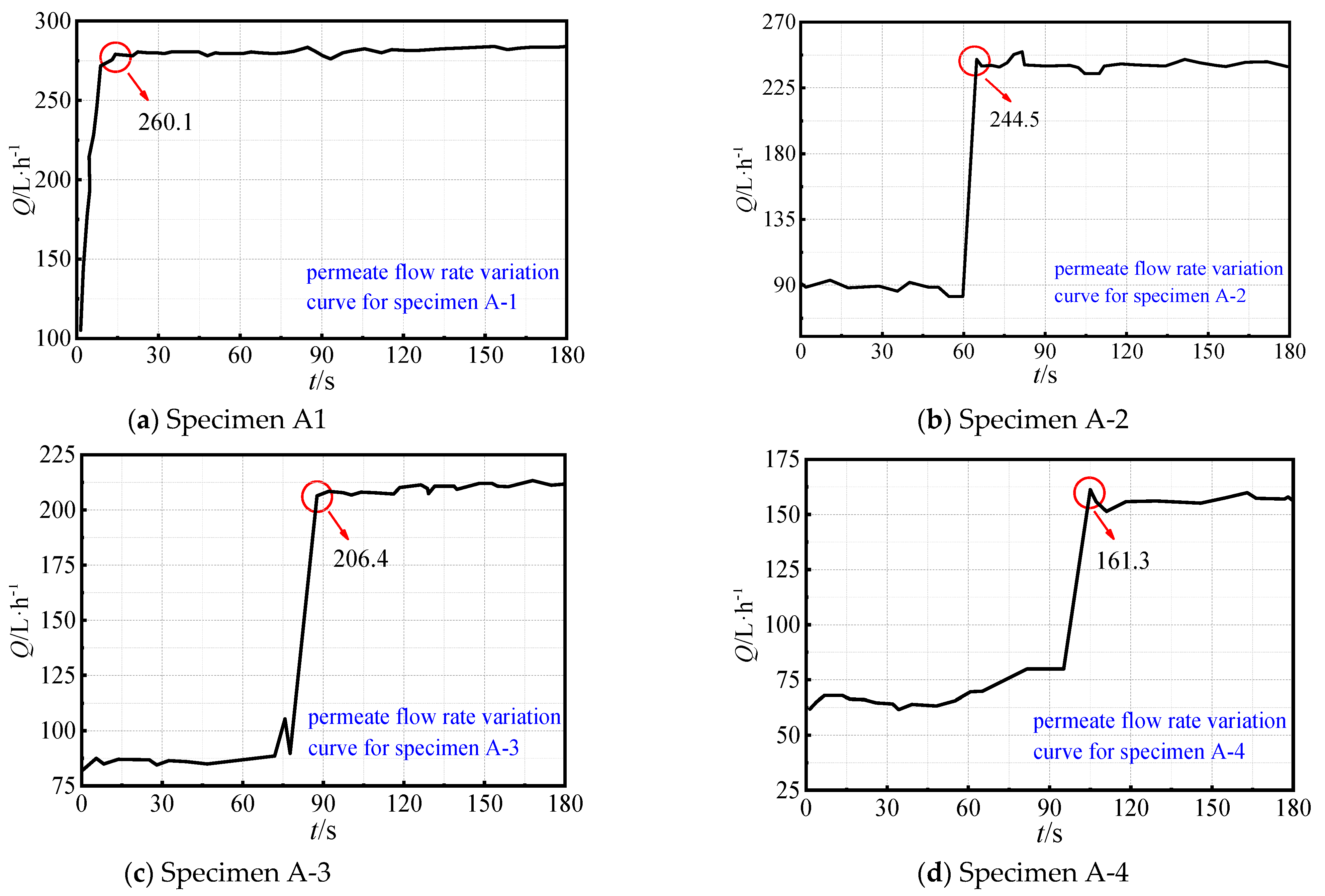 Fractalfract 07 00423 g005 Fractalfract 07 00423 g005