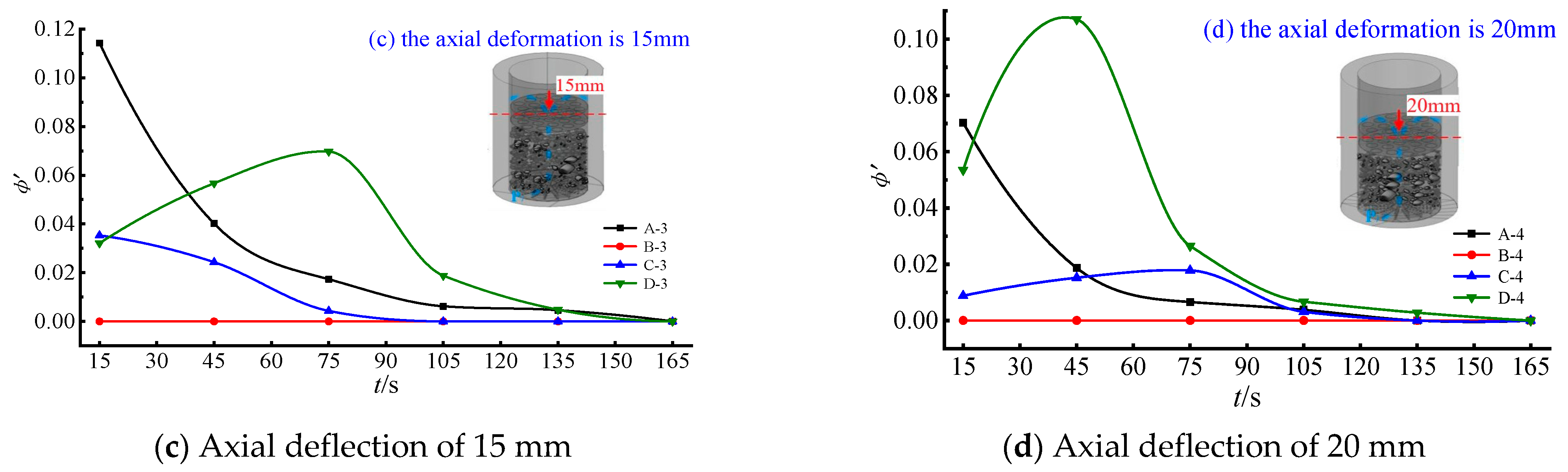 Fractalfract 07 00423 g007b Fractalfract 07 00423 g007b