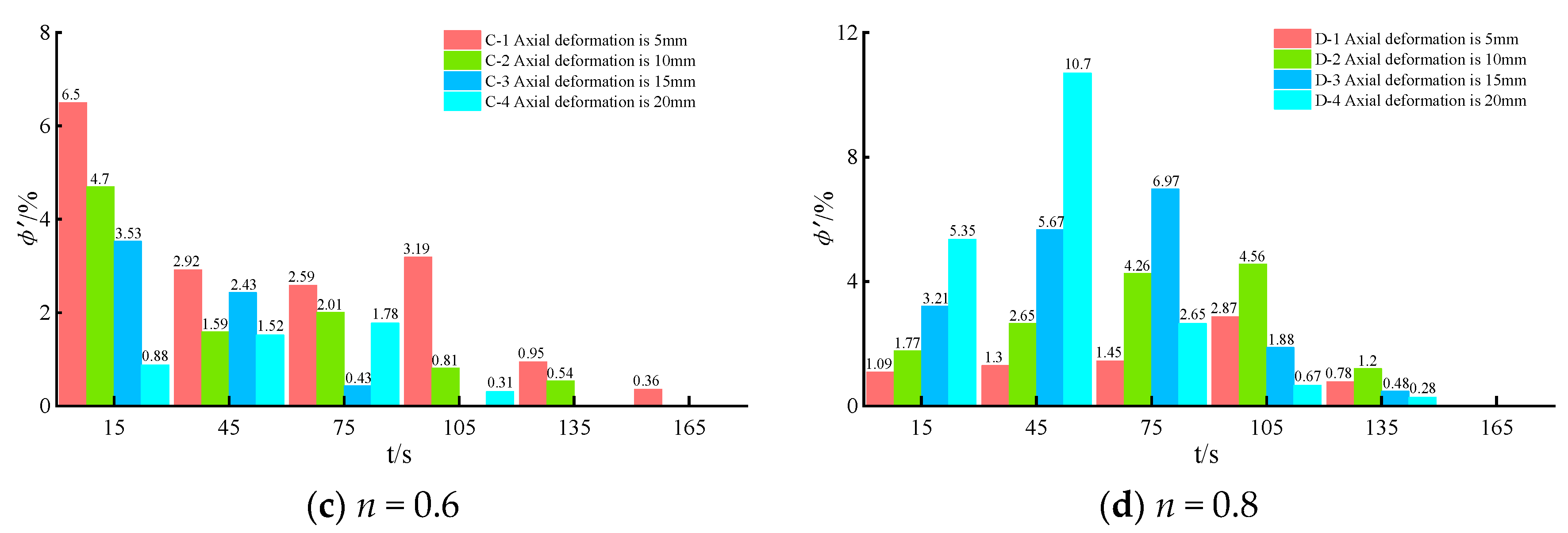 Fractalfract 07 00423 g008b Fractalfract 07 00423 g008b