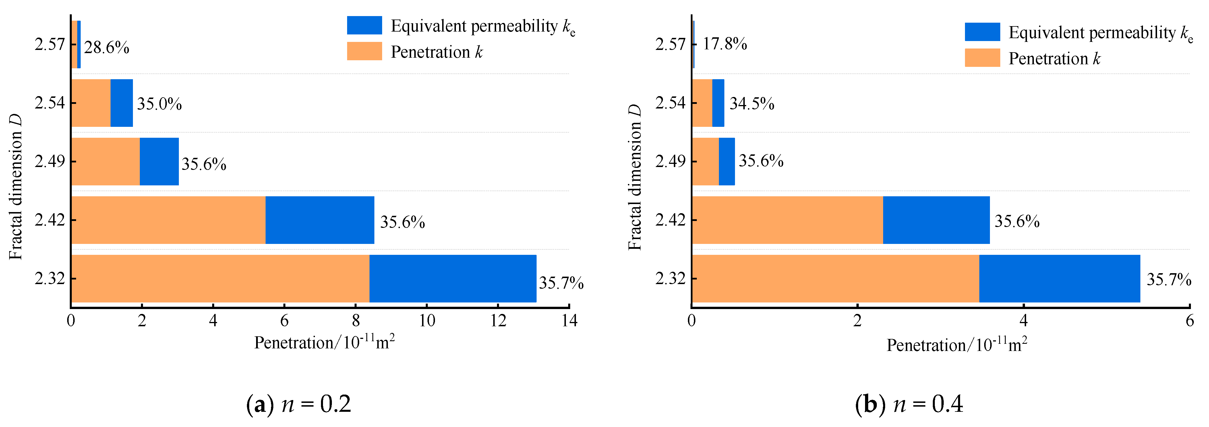 Fractalfract 07 00423 g012a Fractalfract 07 00423 g012a