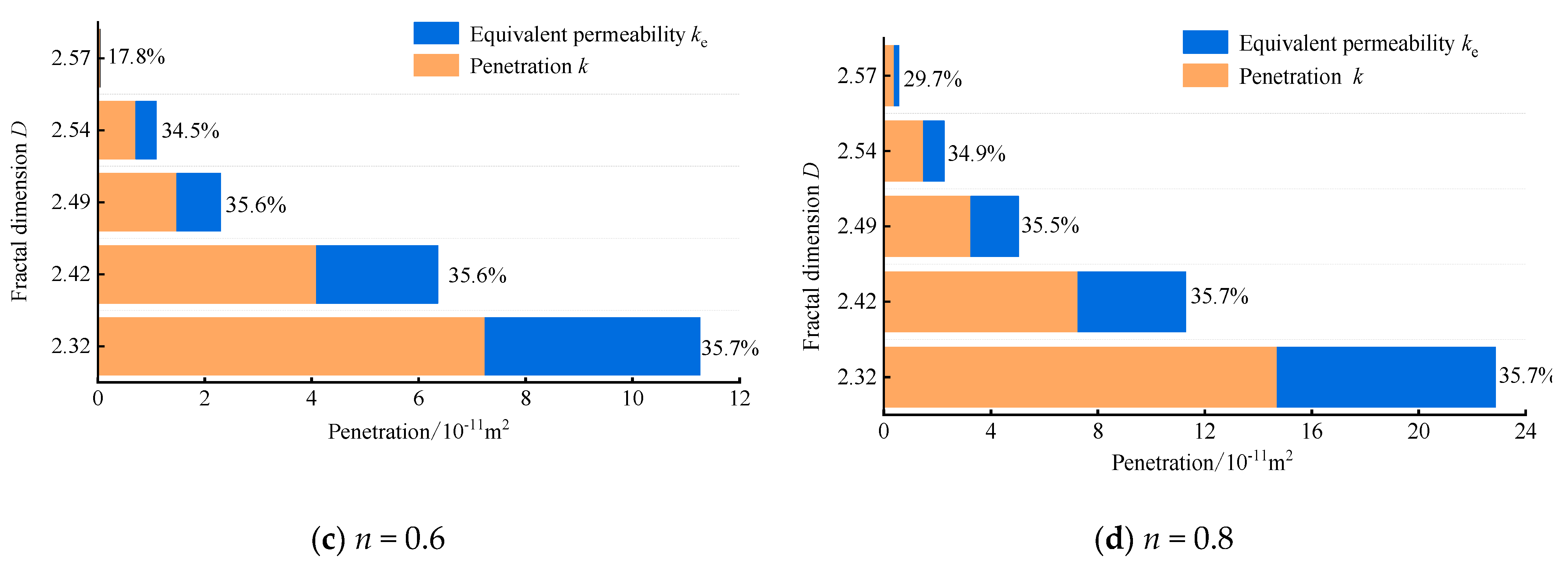 Fractalfract 07 00423 g012b Fractalfract 07 00423 g012b