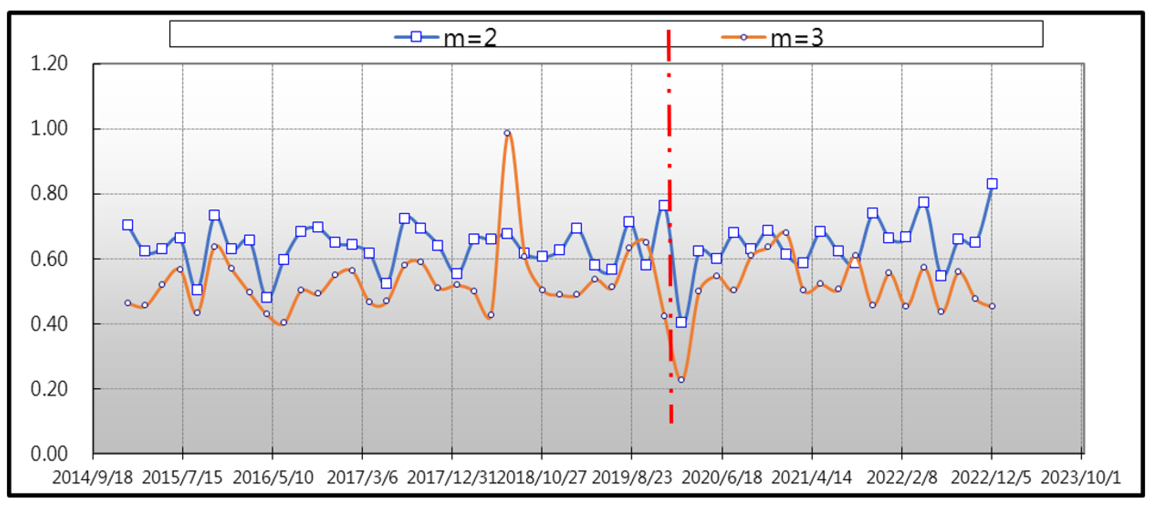 Fractalfract 07 00424 g004