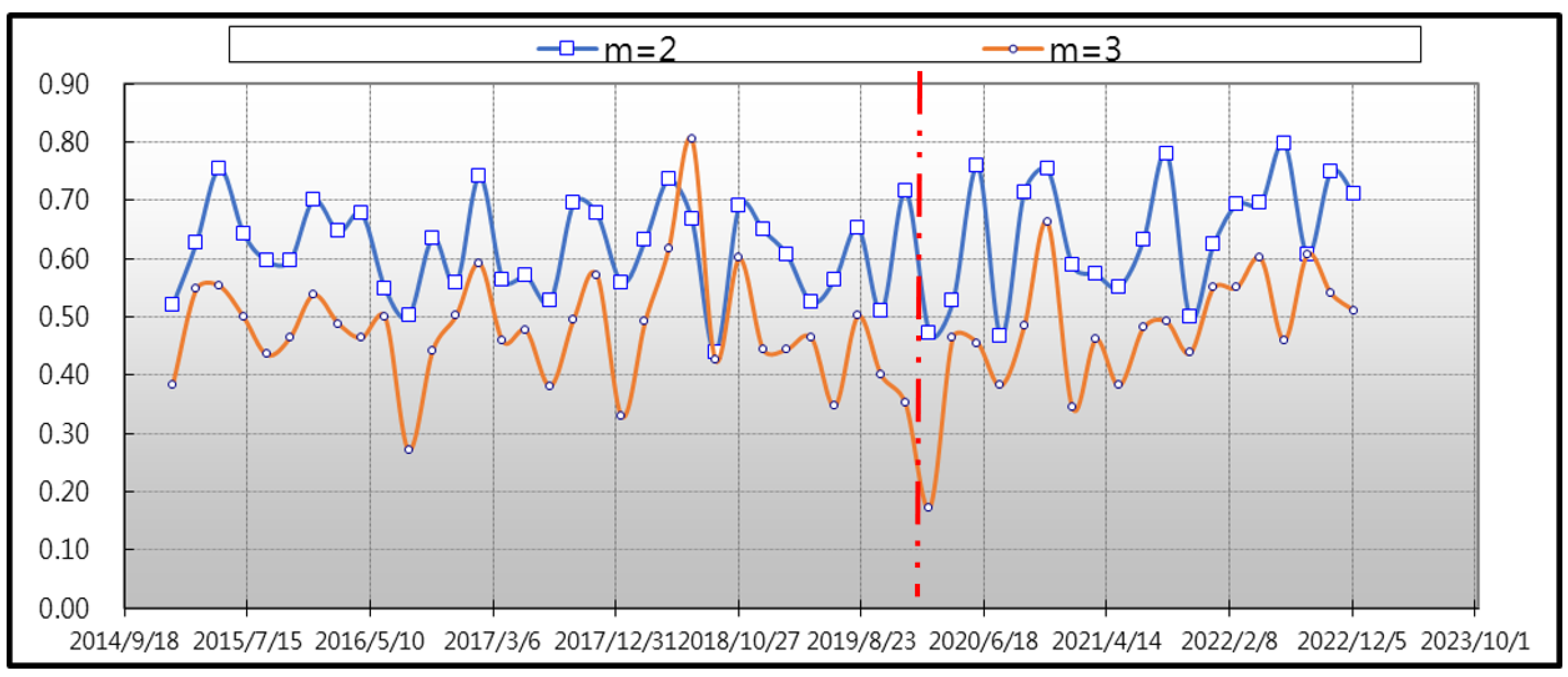 Fractalfract 07 00424 g005