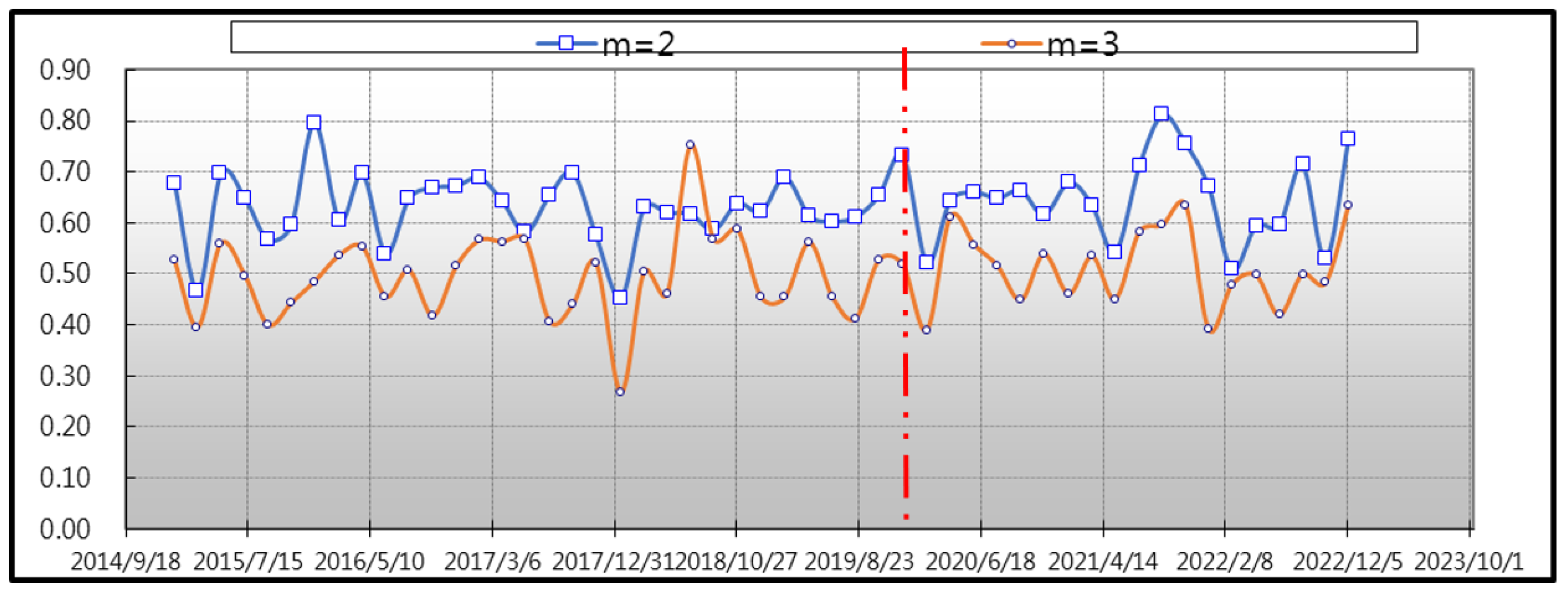 Fractalfract 07 00424 g006