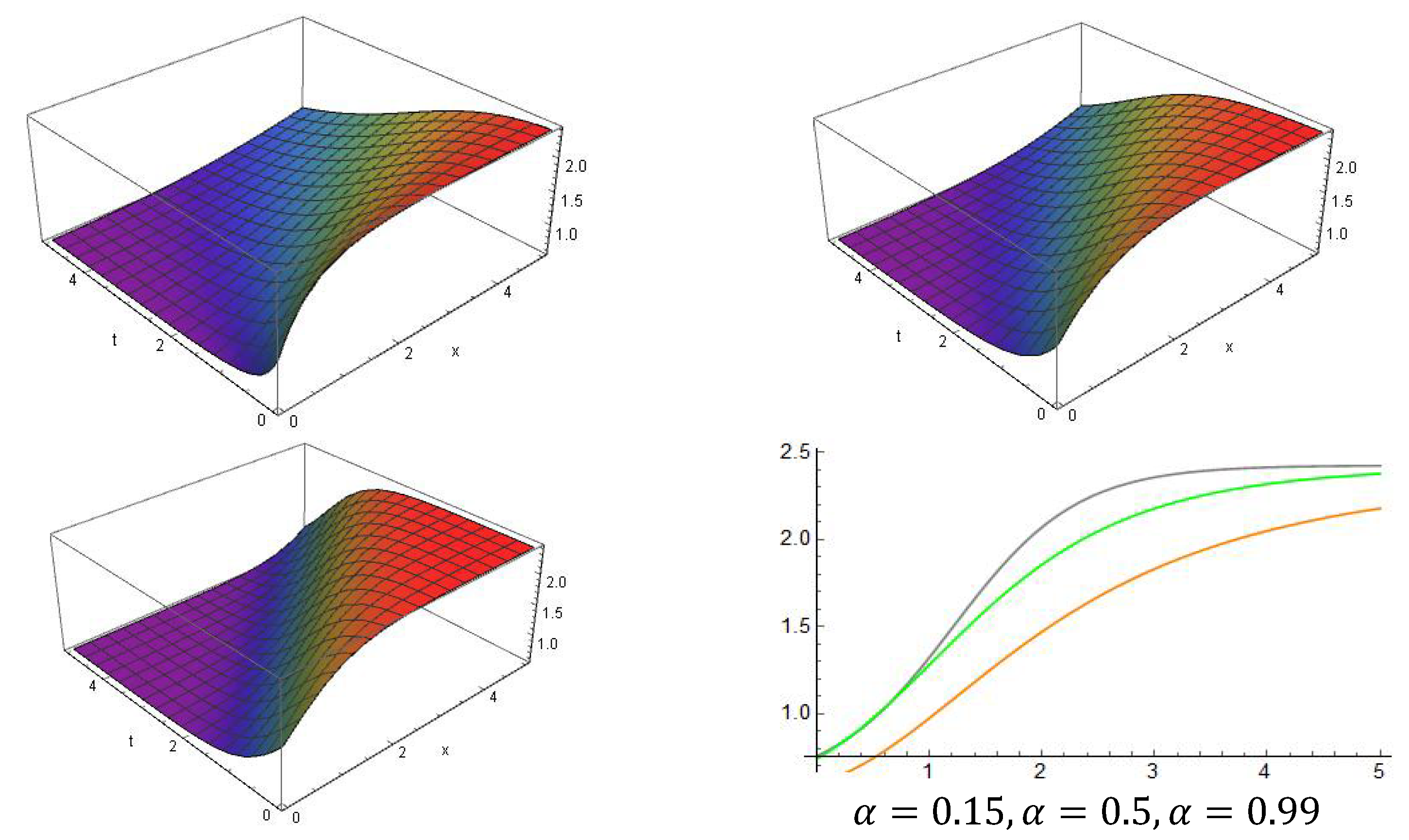 Fractalfract 07 00426 g001
