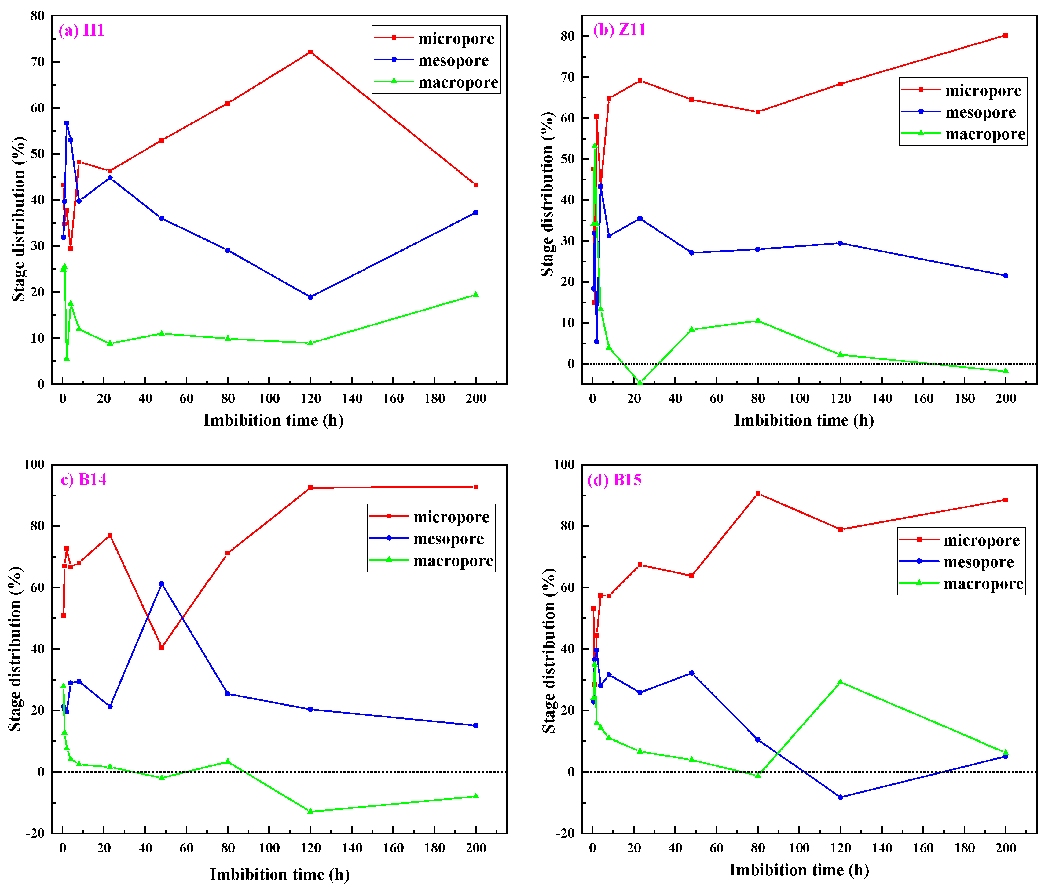 Fractalfract 07 00428 g010 Fractalfract 07 00428 g010