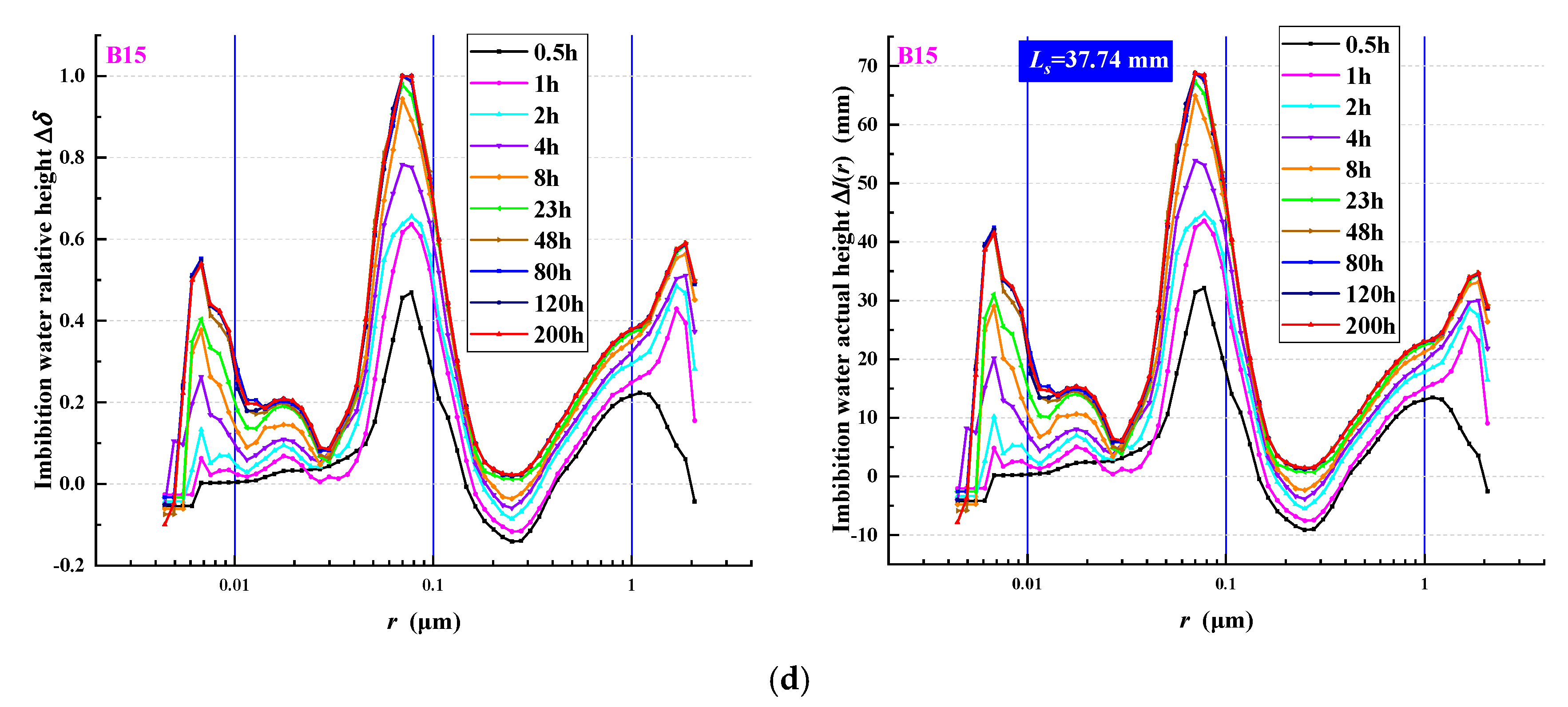 Fractalfract 07 00428 g011b Fractalfract 07 00428 g011b
