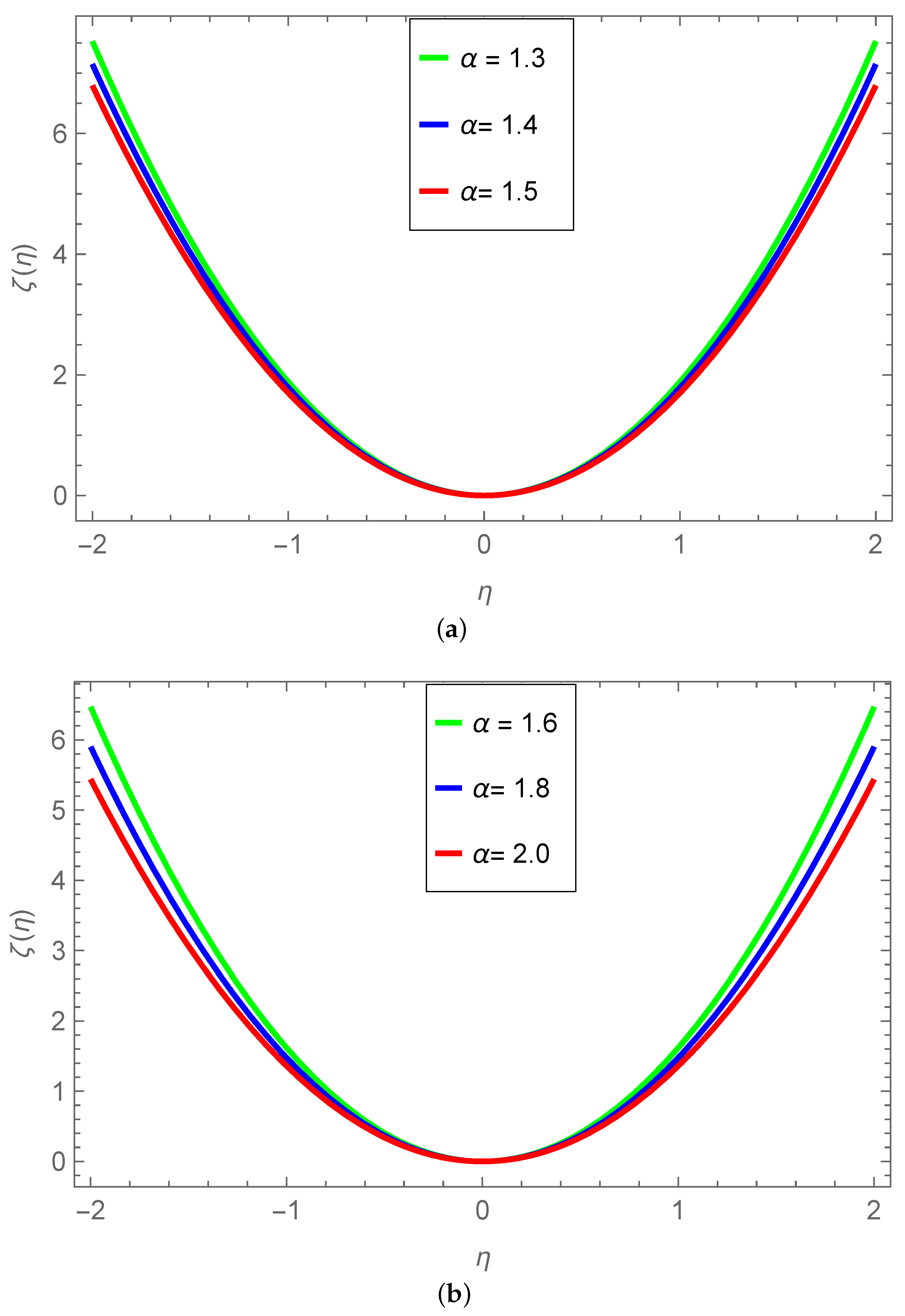 Efficient Solution of Fractional System Partial Differential 