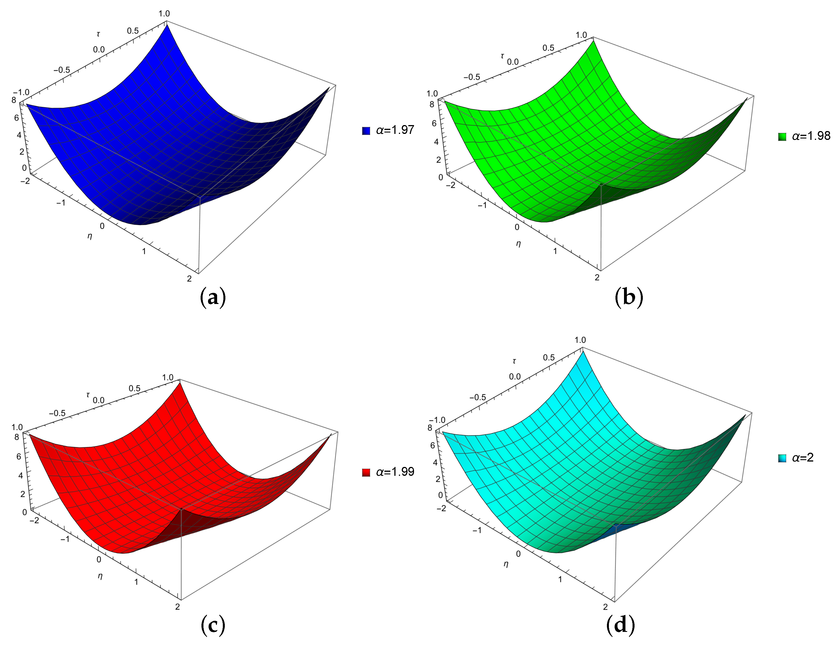 Fractalfract 07 00429 g002