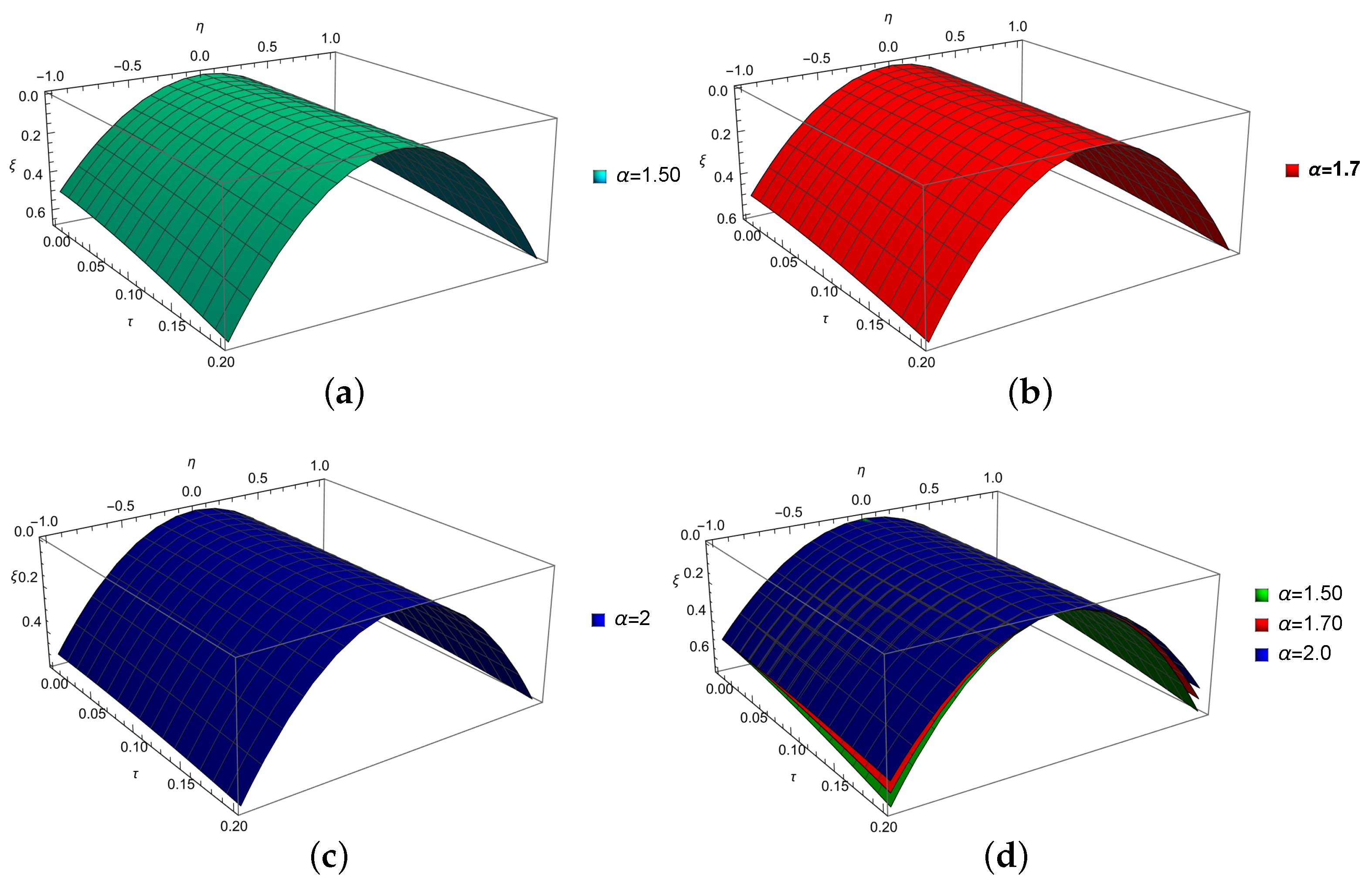 Fractalfract 07 00429 g003