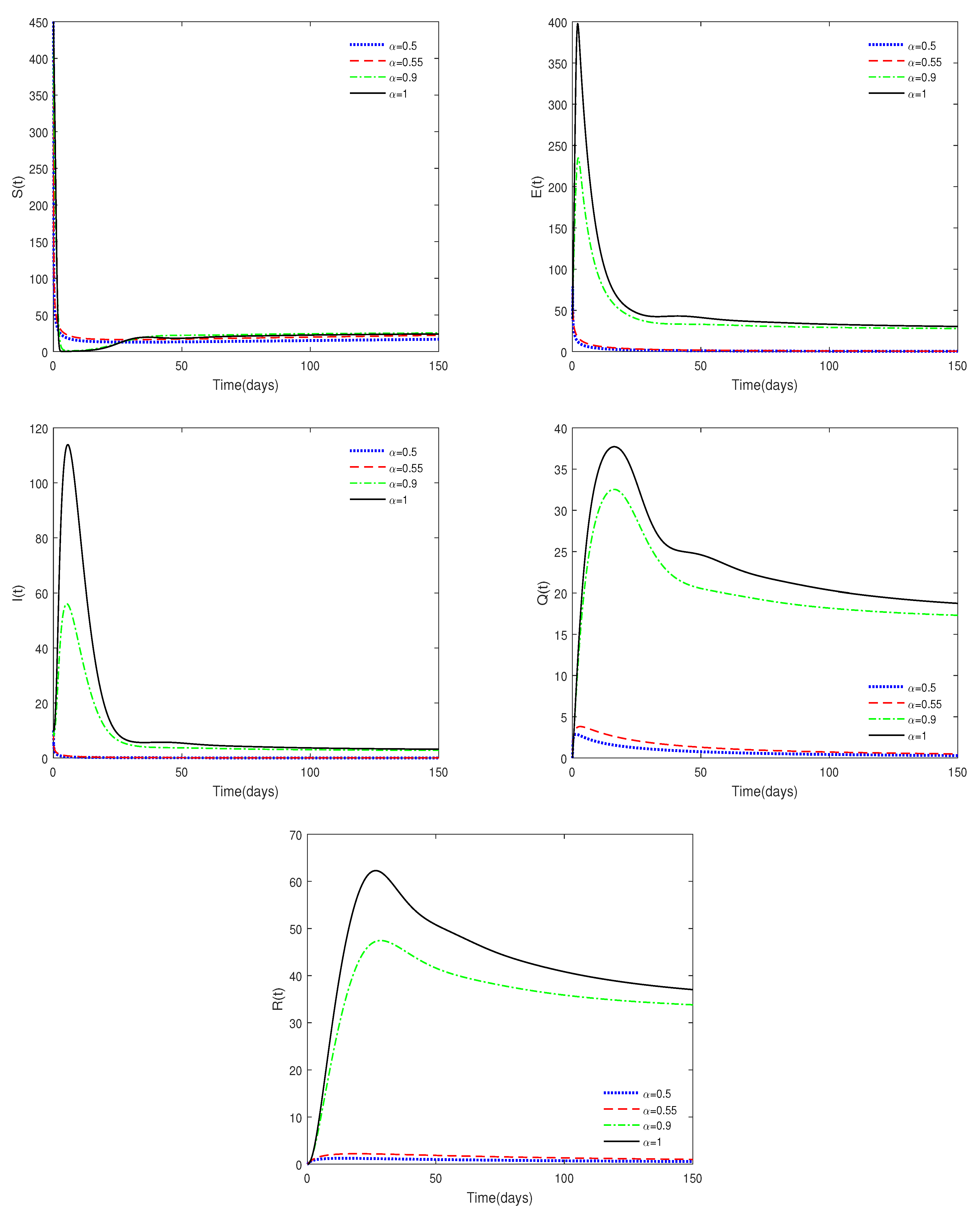 Fractalfract 07 00430 g002 Fractalfract 07 00430 g002