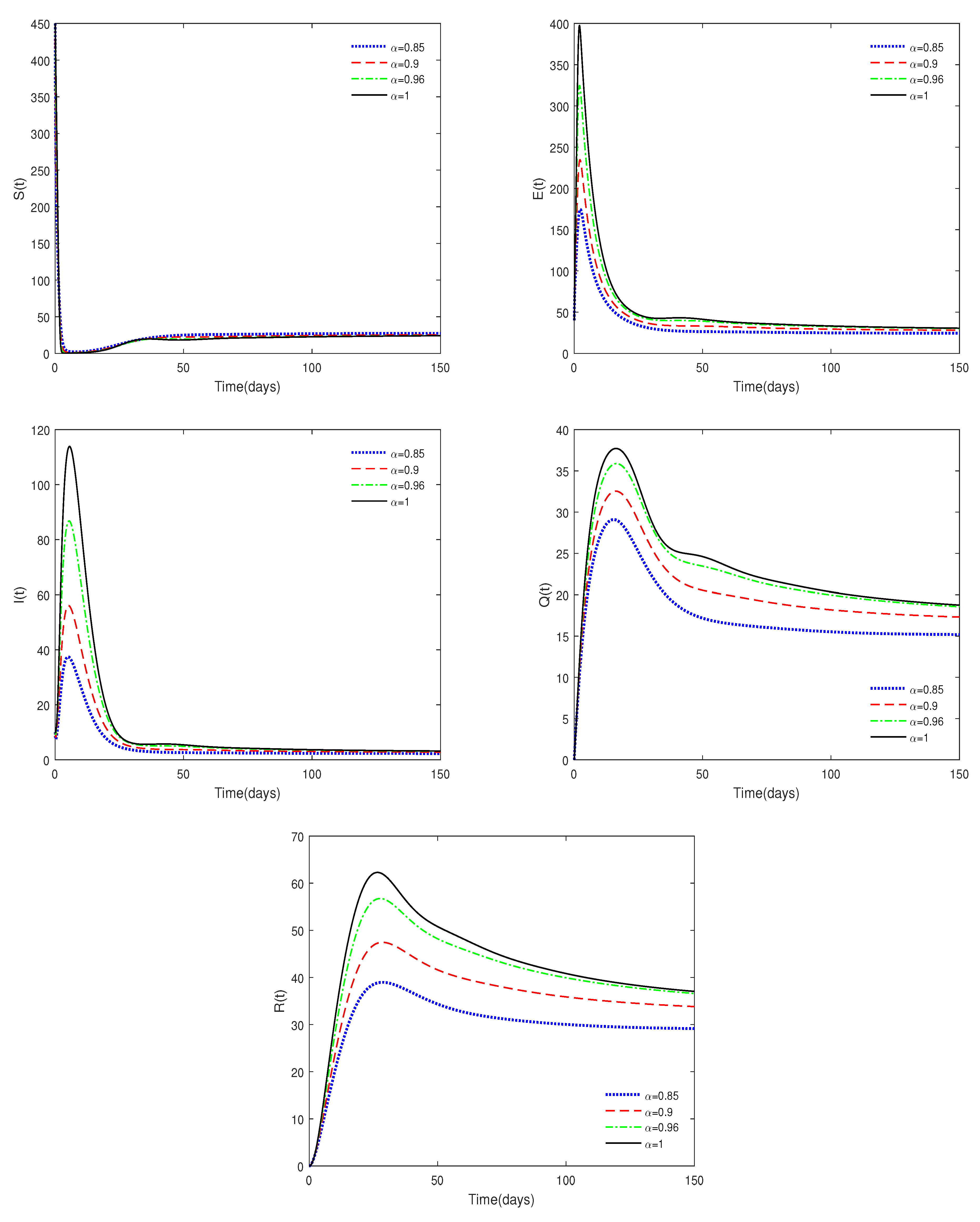 Fractalfract 07 00430 g003 Fractalfract 07 00430 g003