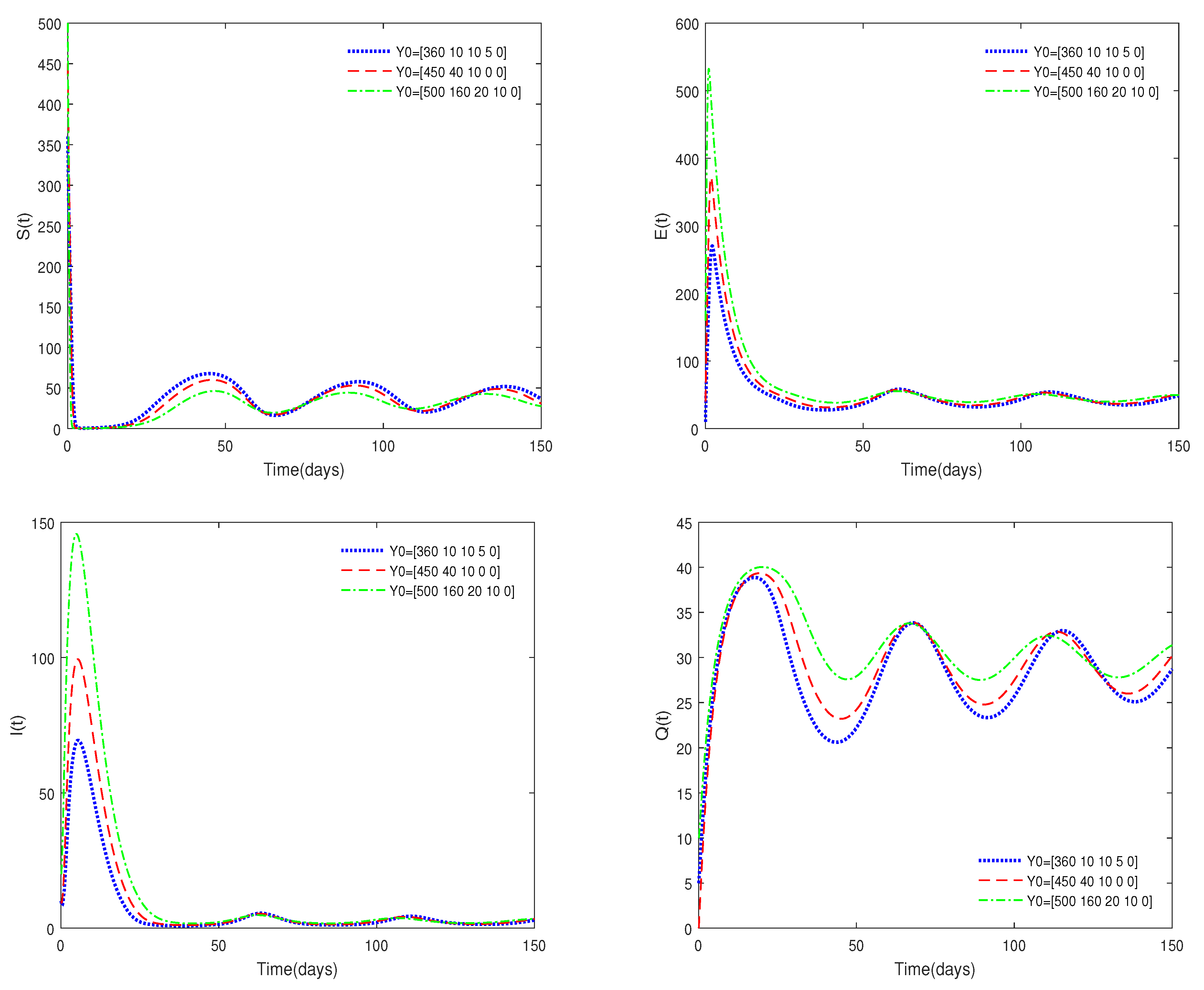 Fractalfract 07 00430 g005a Fractalfract 07 00430 g005a
