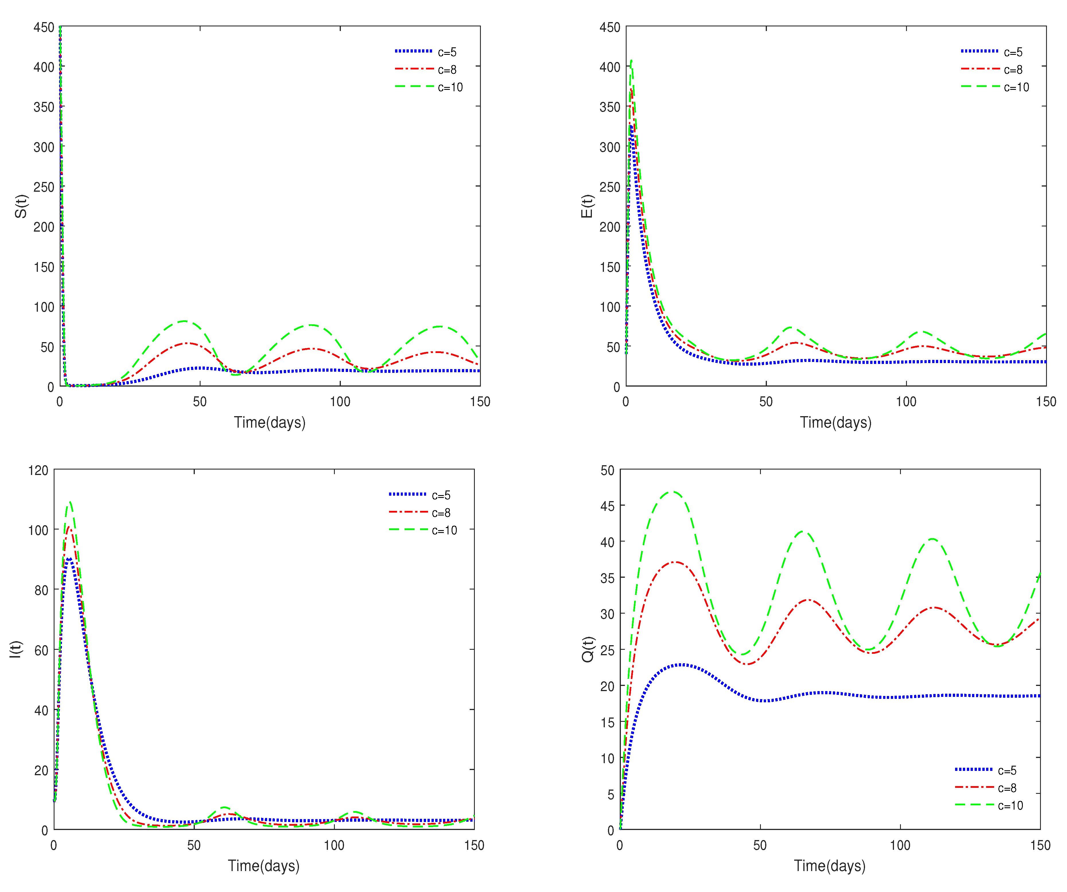 Fractalfract 07 00430 g006a Fractalfract 07 00430 g006a