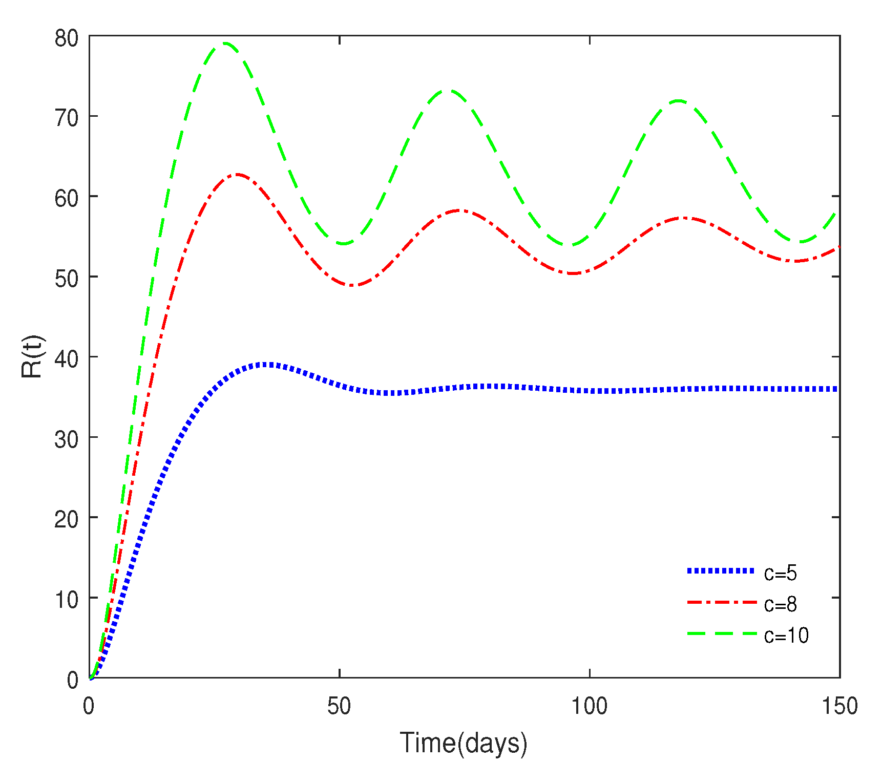 Fractalfract 07 00430 g006b Fractalfract 07 00430 g006b