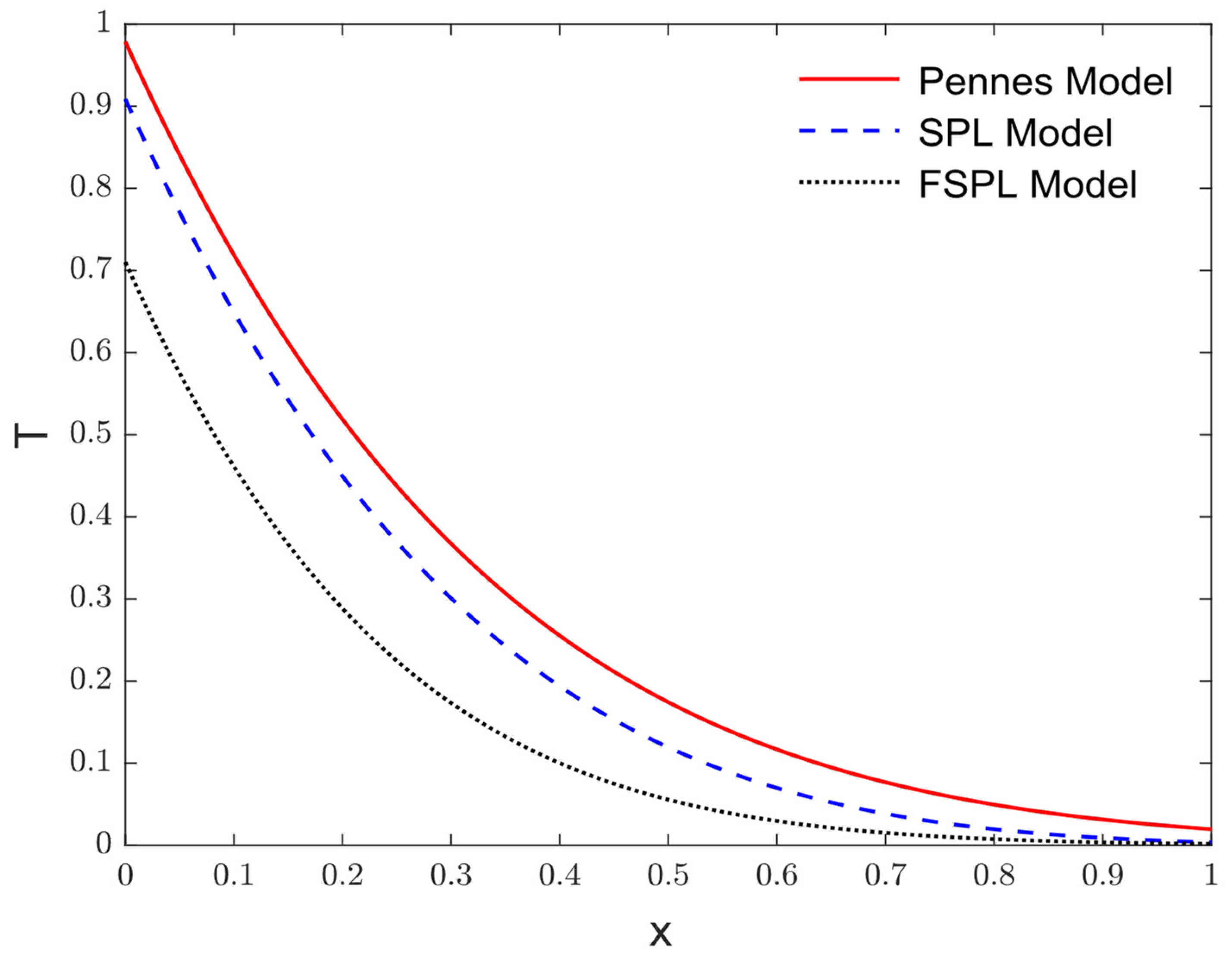 Fractalfract 07 00432 g001
