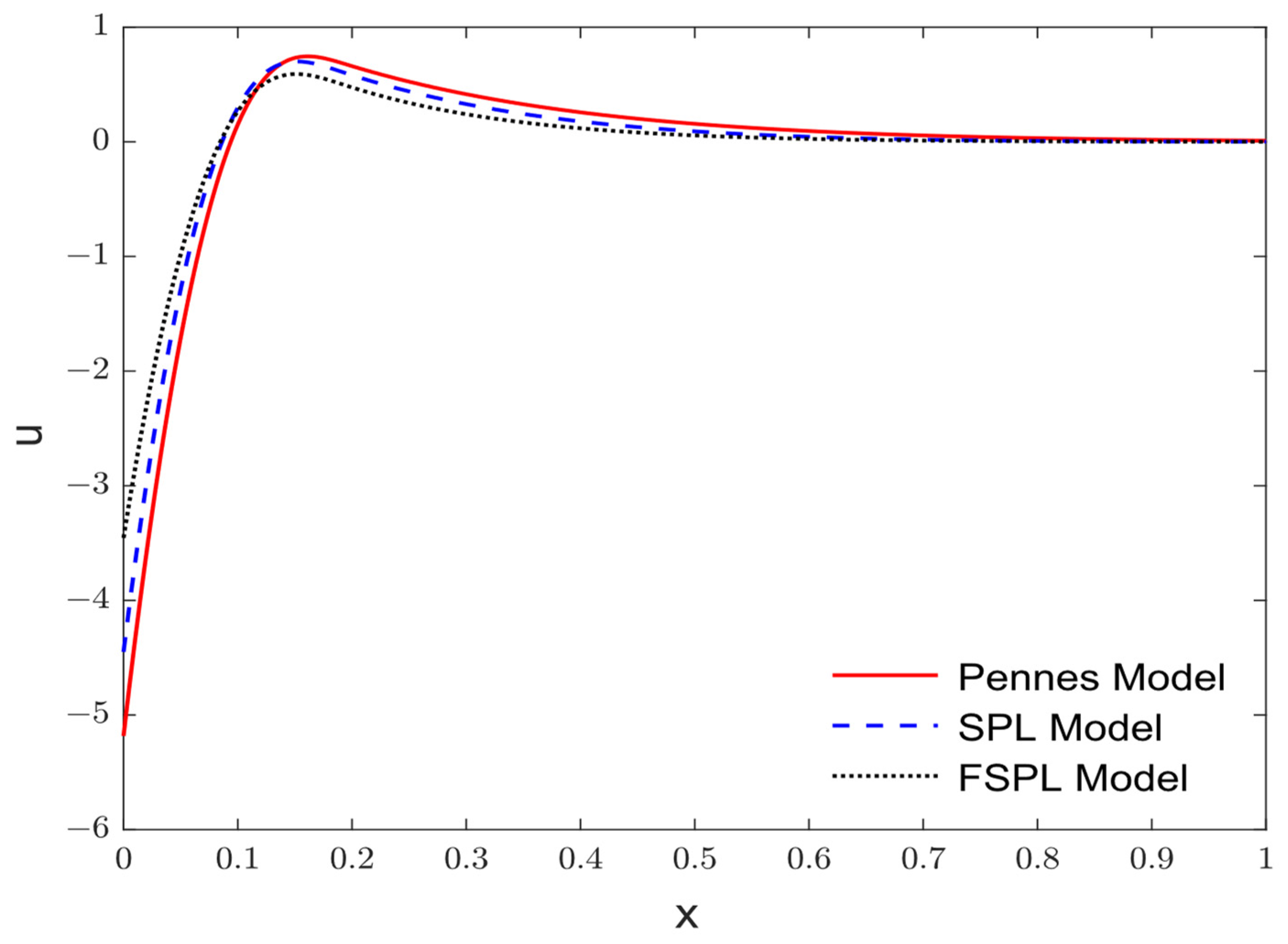Fractalfract 07 00432 g002