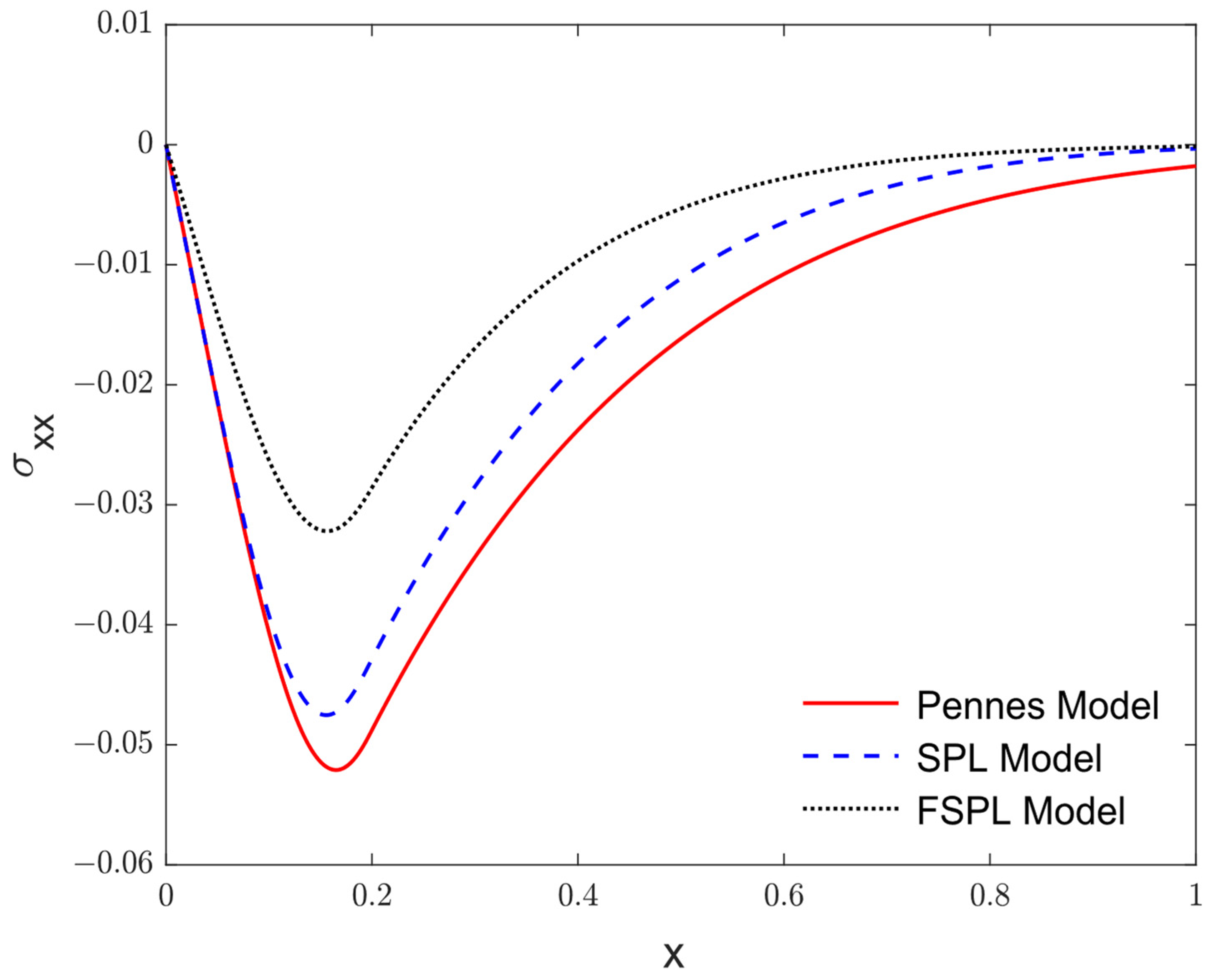 Fractalfract 07 00432 g003