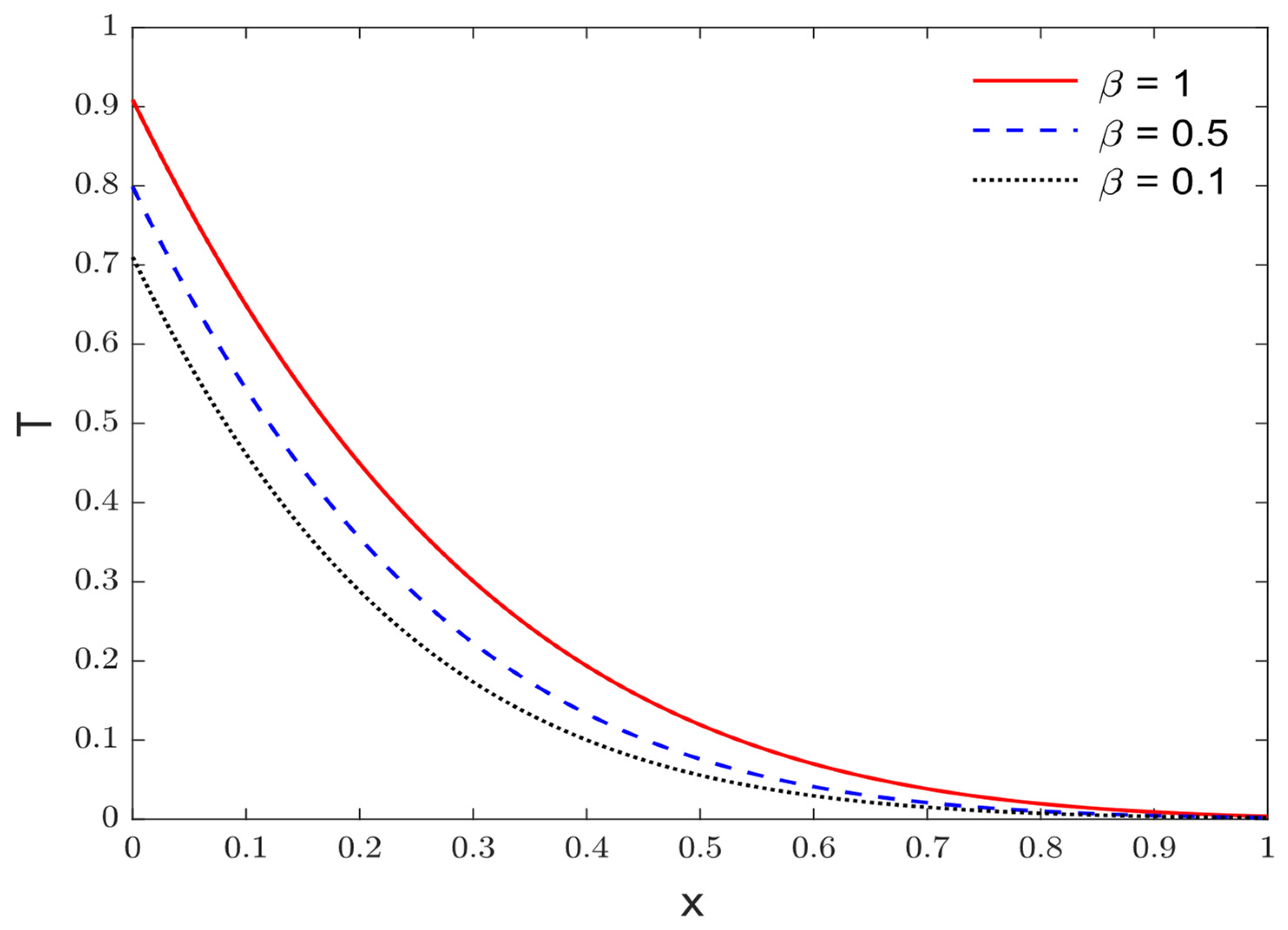 Fractalfract 07 00432 g004