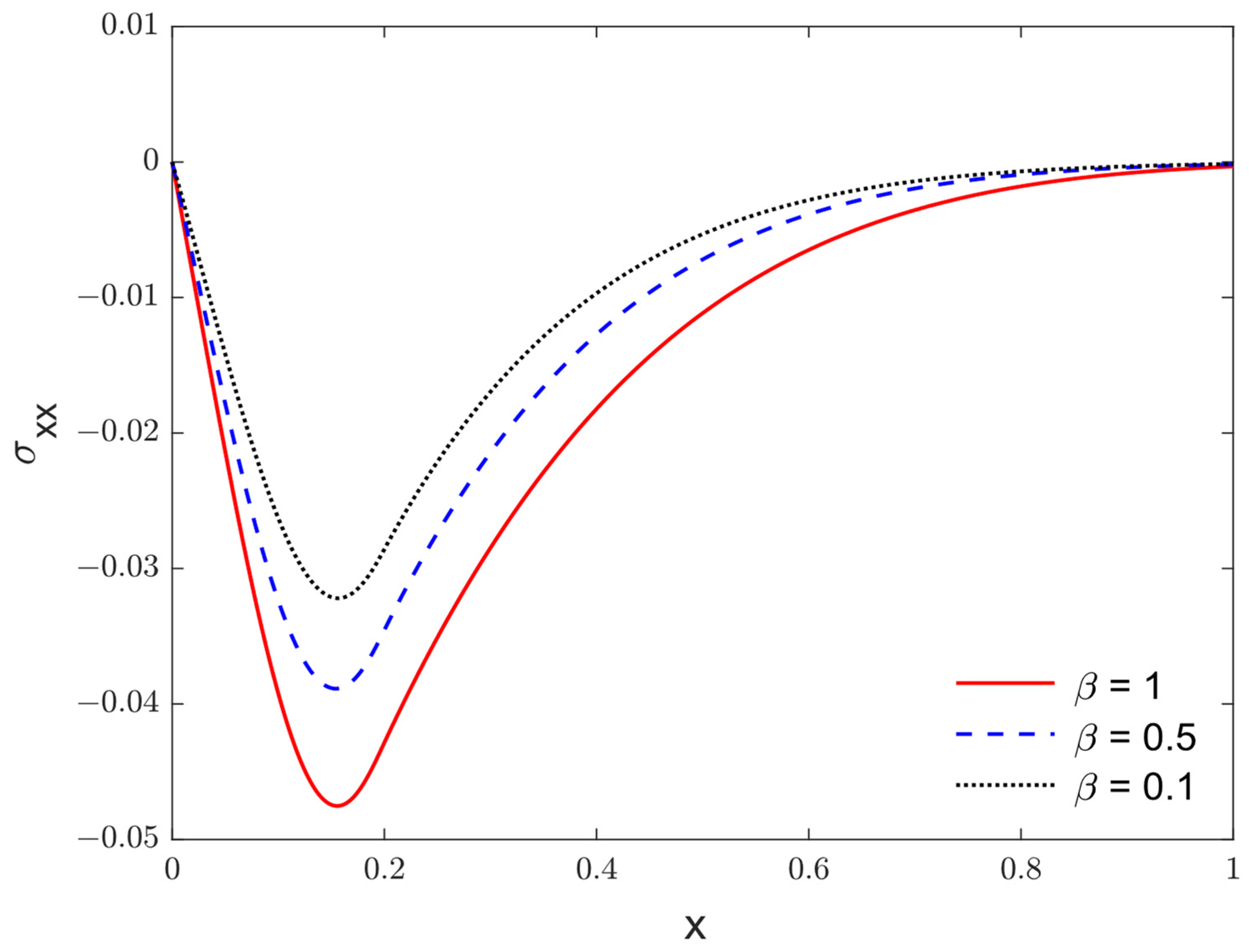 Fractalfract 07 00432 g006