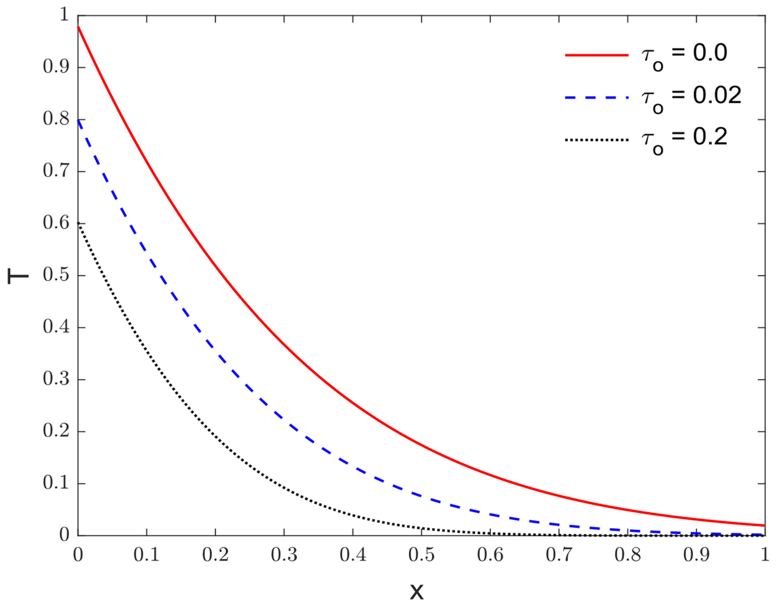 Fractalfract 07 00432 g007
