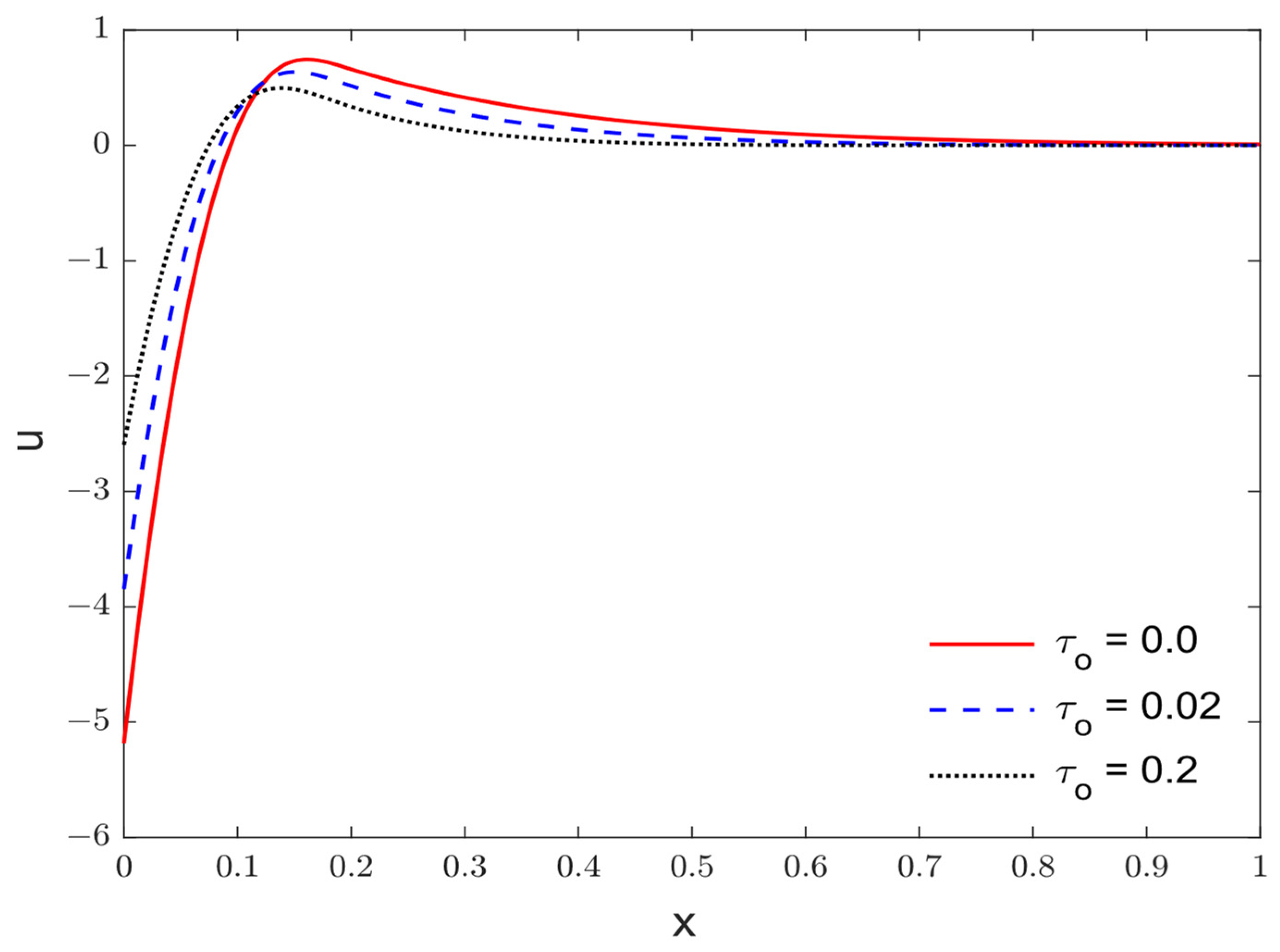 Fractalfract 07 00432 g008