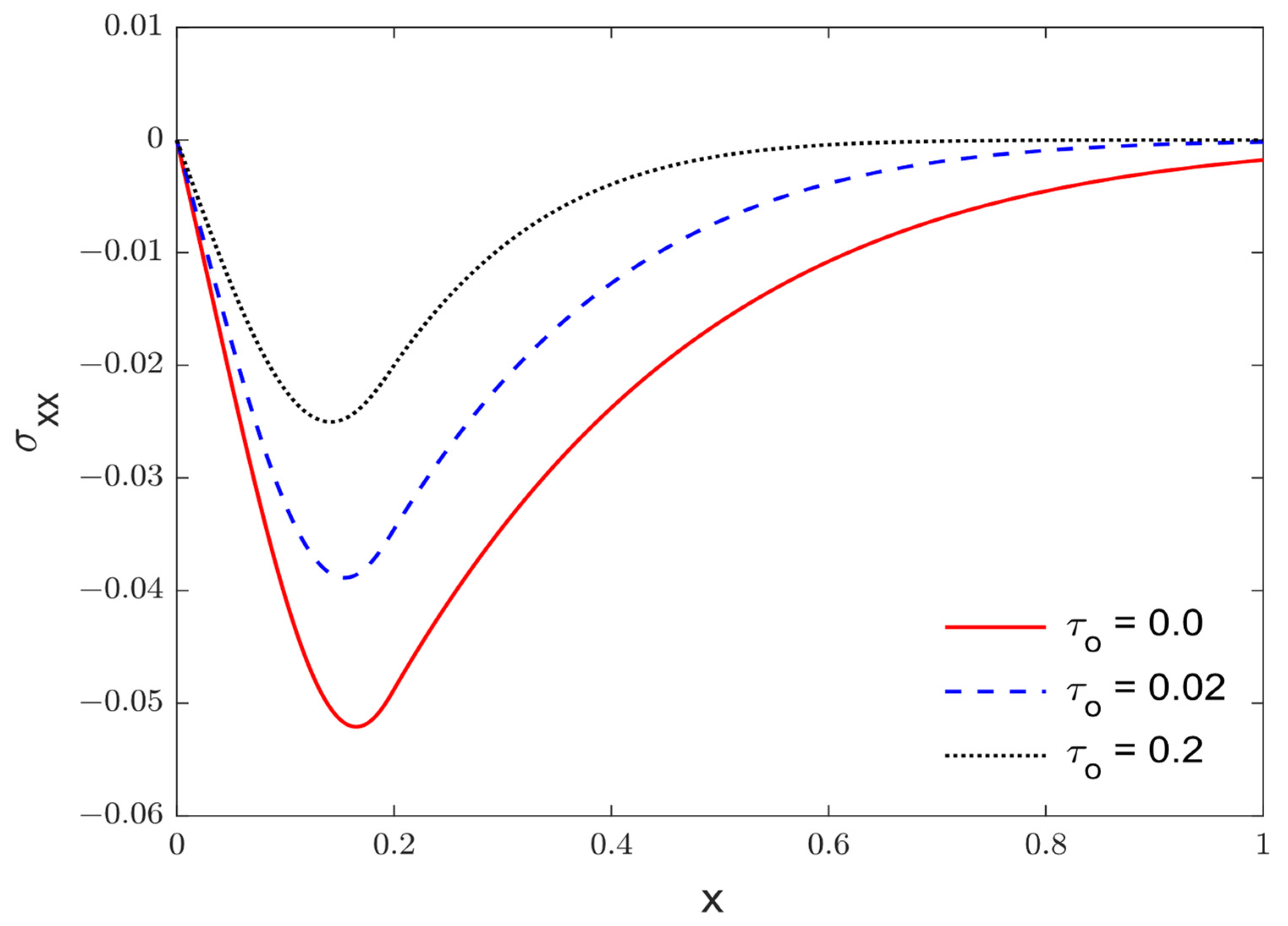 Fractalfract 07 00432 g009