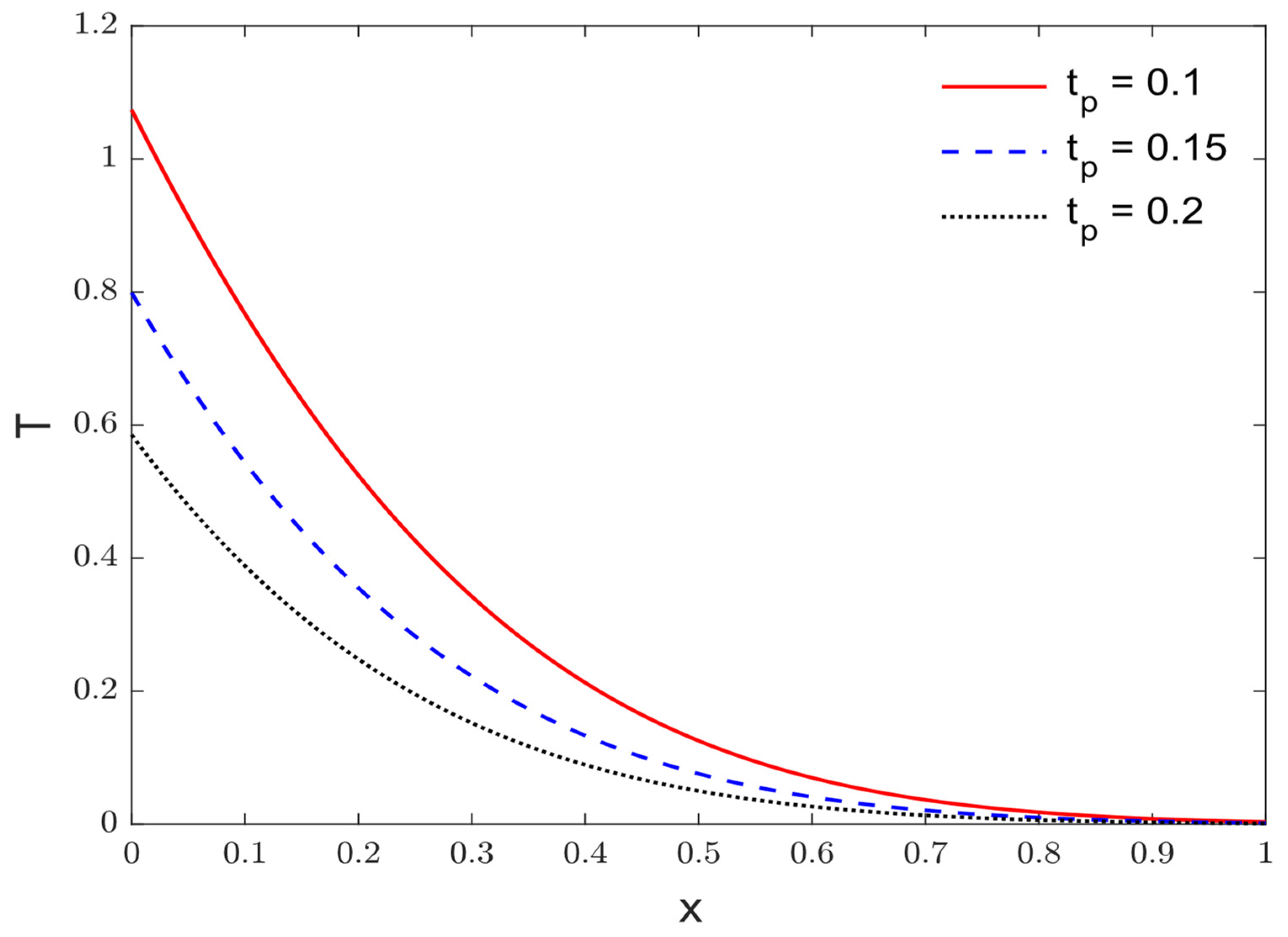 Fractalfract 07 00432 g010