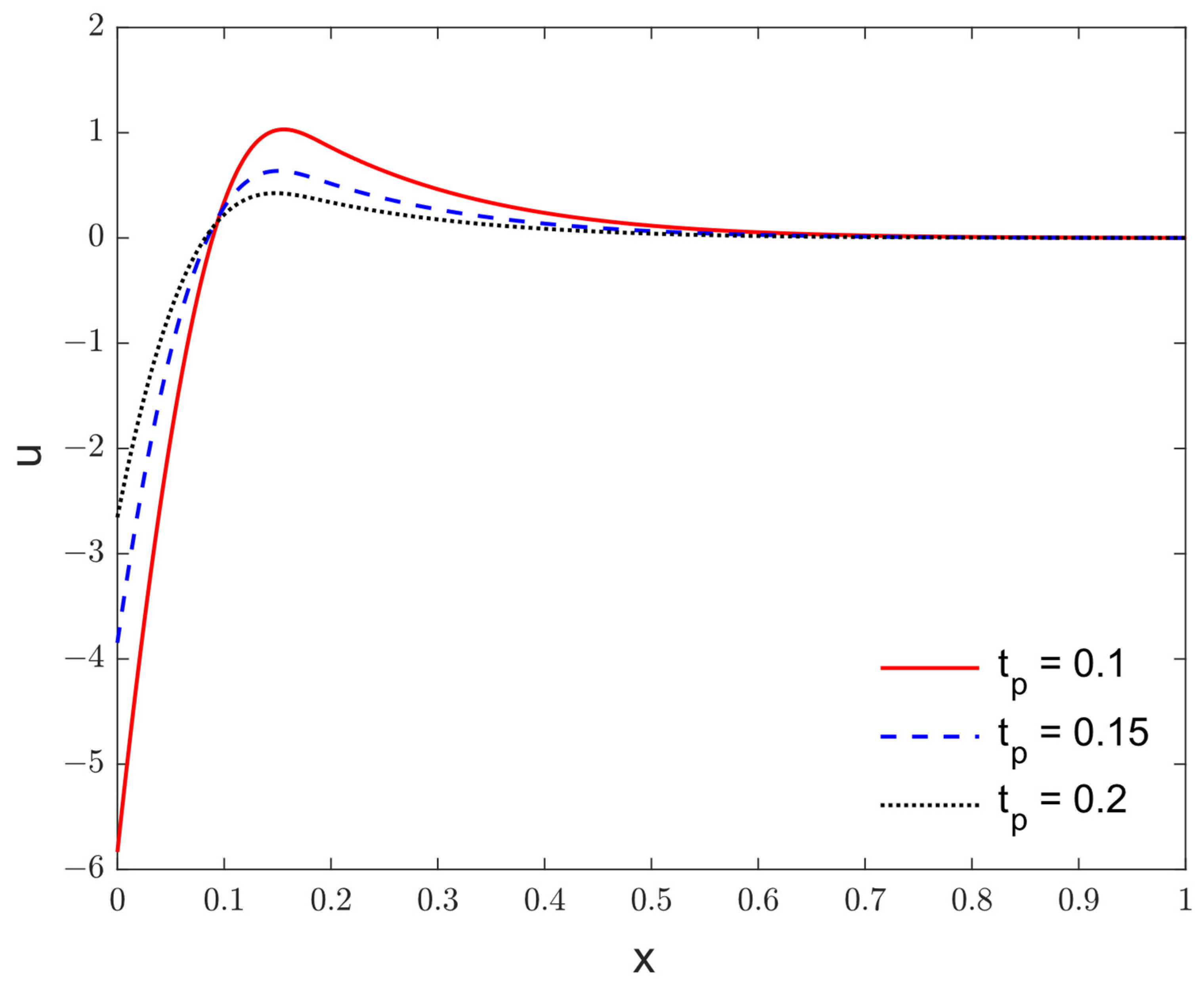 Fractalfract 07 00432 g011