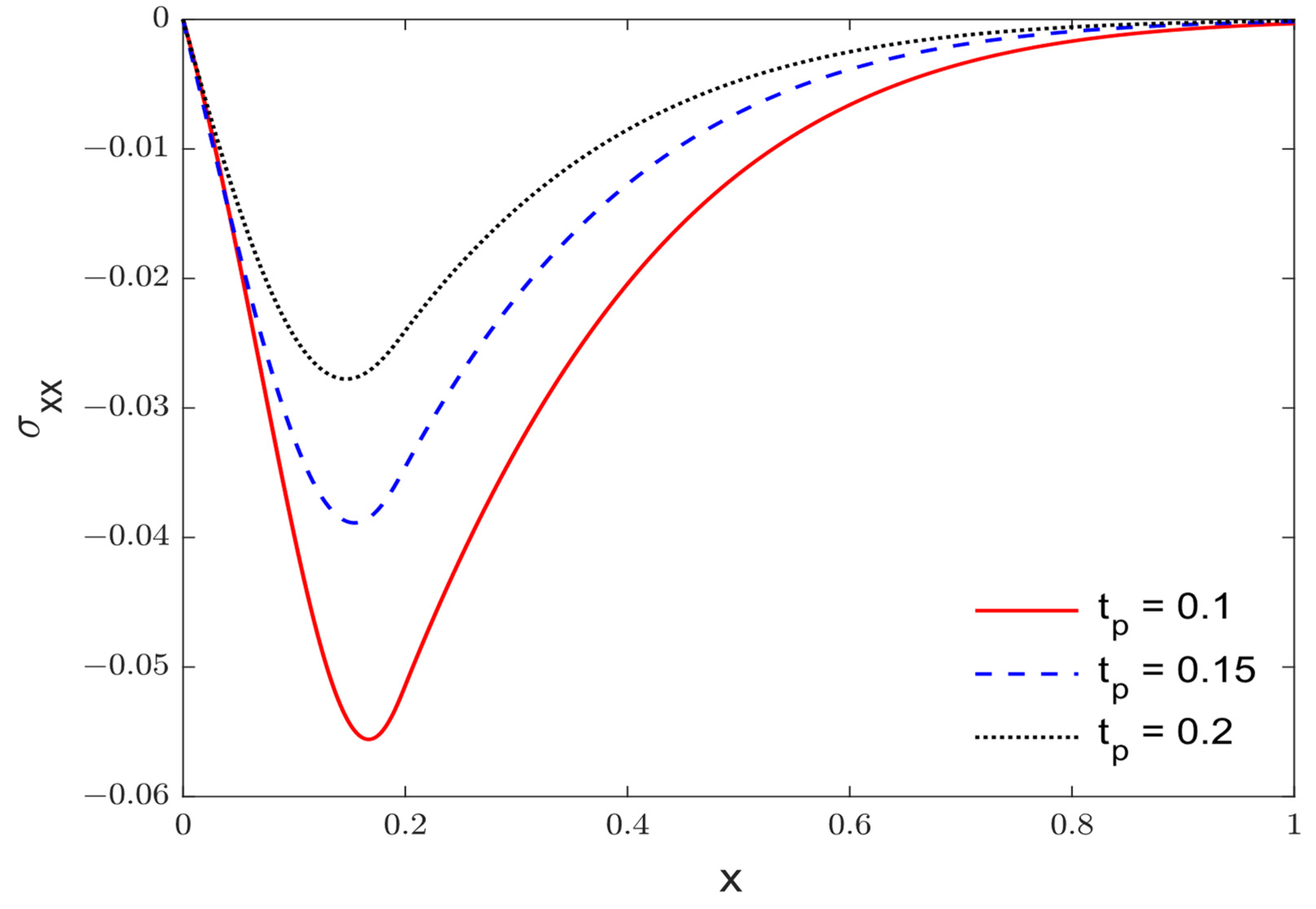 Fractalfract 07 00432 g012