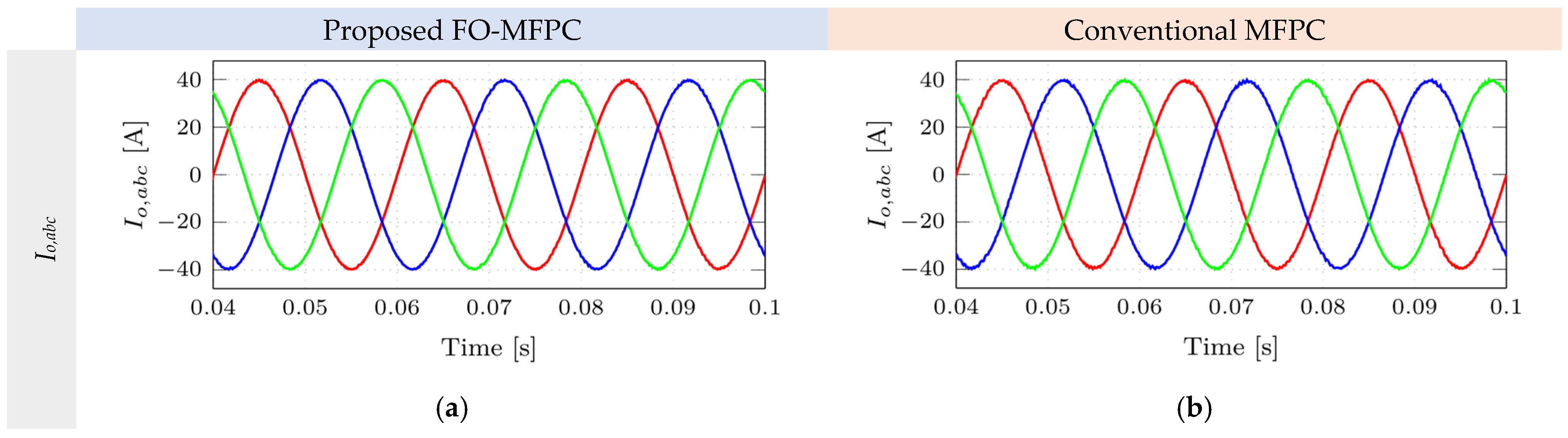 Fractalfract 07 00433 g010a