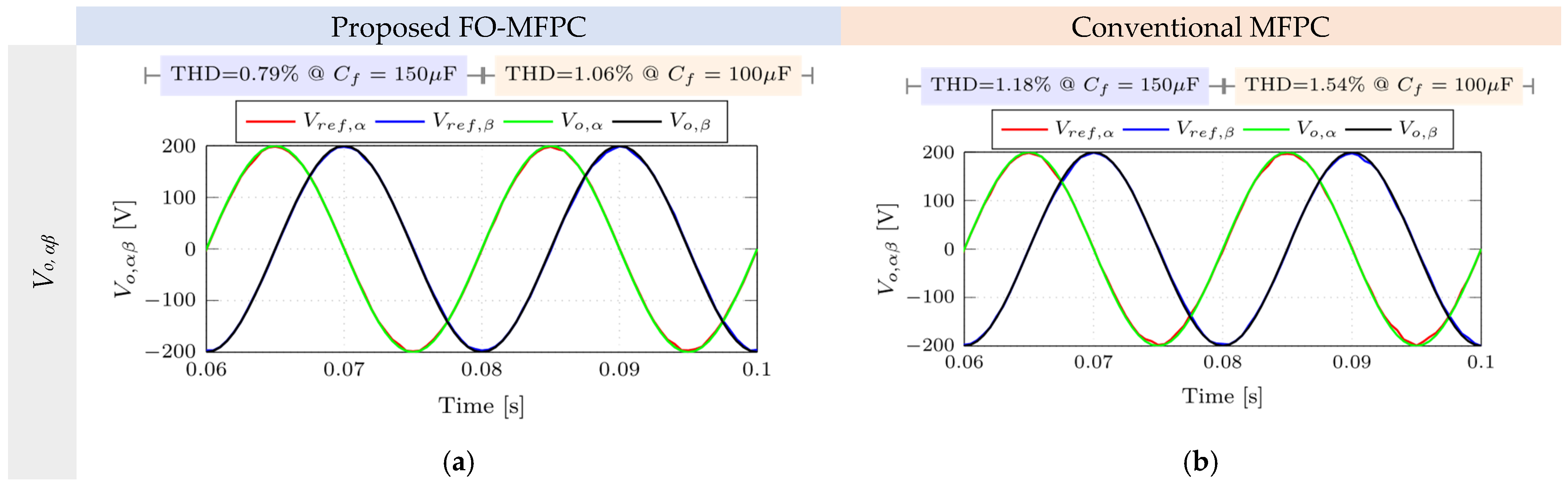 Fractalfract 07 00433 g013