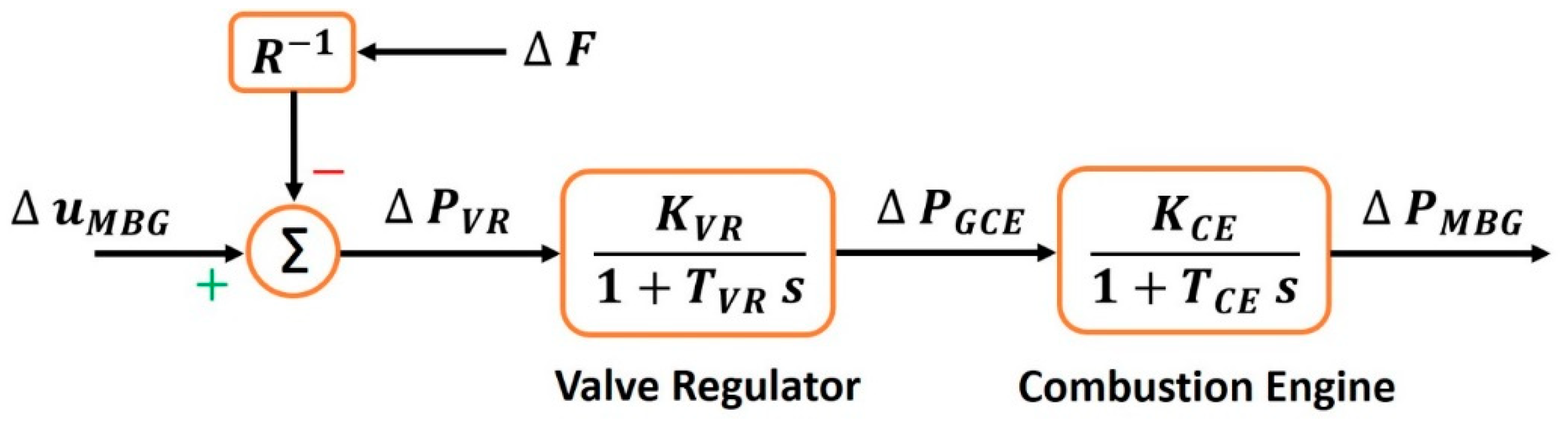 Fractalfract 07 00435 g002 Fractalfract 07 00435 g002