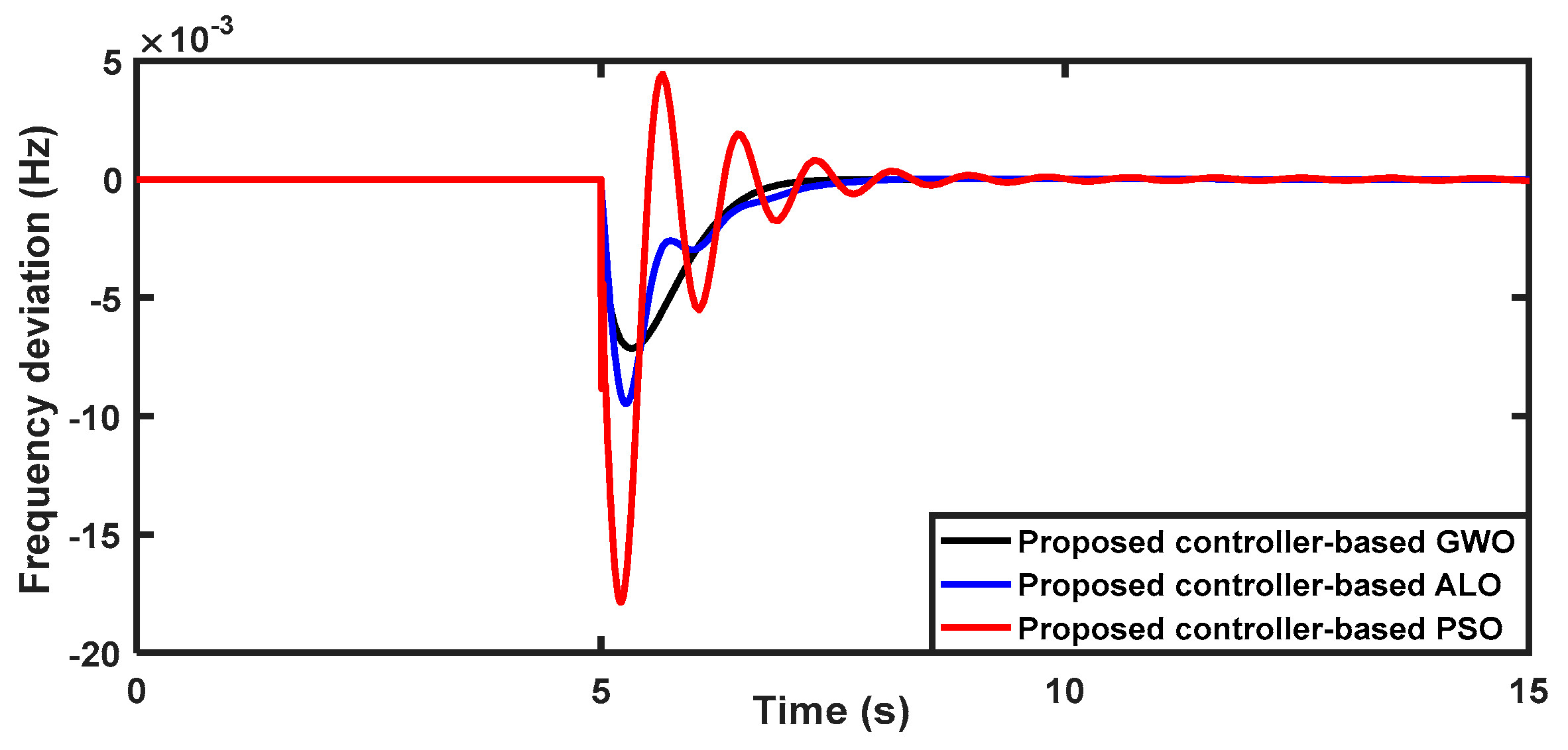 Fractalfract 07 00435 g006 Fractalfract 07 00435 g006