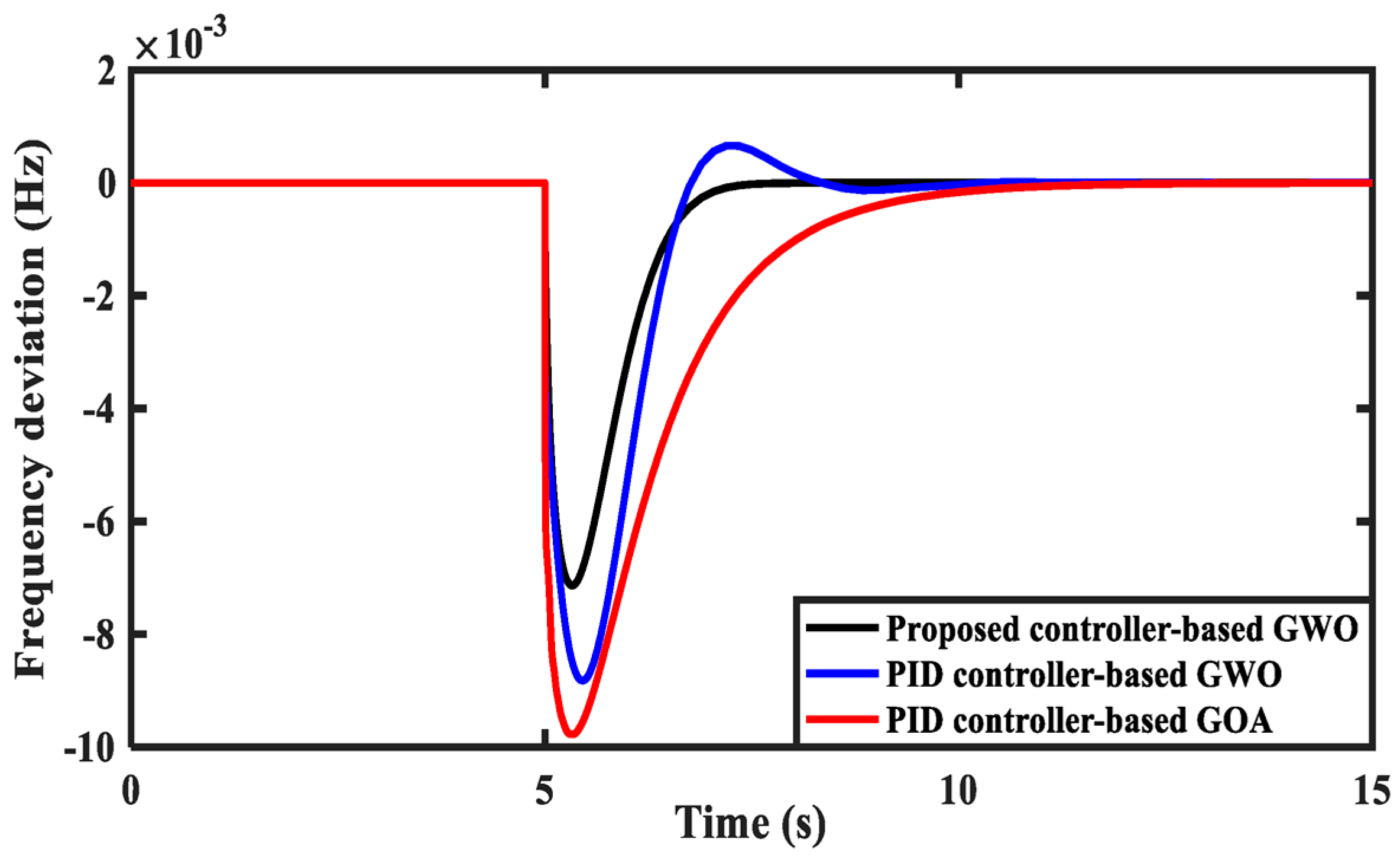 Fractalfract 07 00435 g012 Fractalfract 07 00435 g012