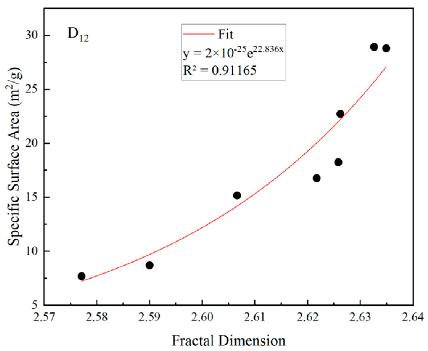Fractalfract 07 00439 g004 Fractalfract 07 00439 g004