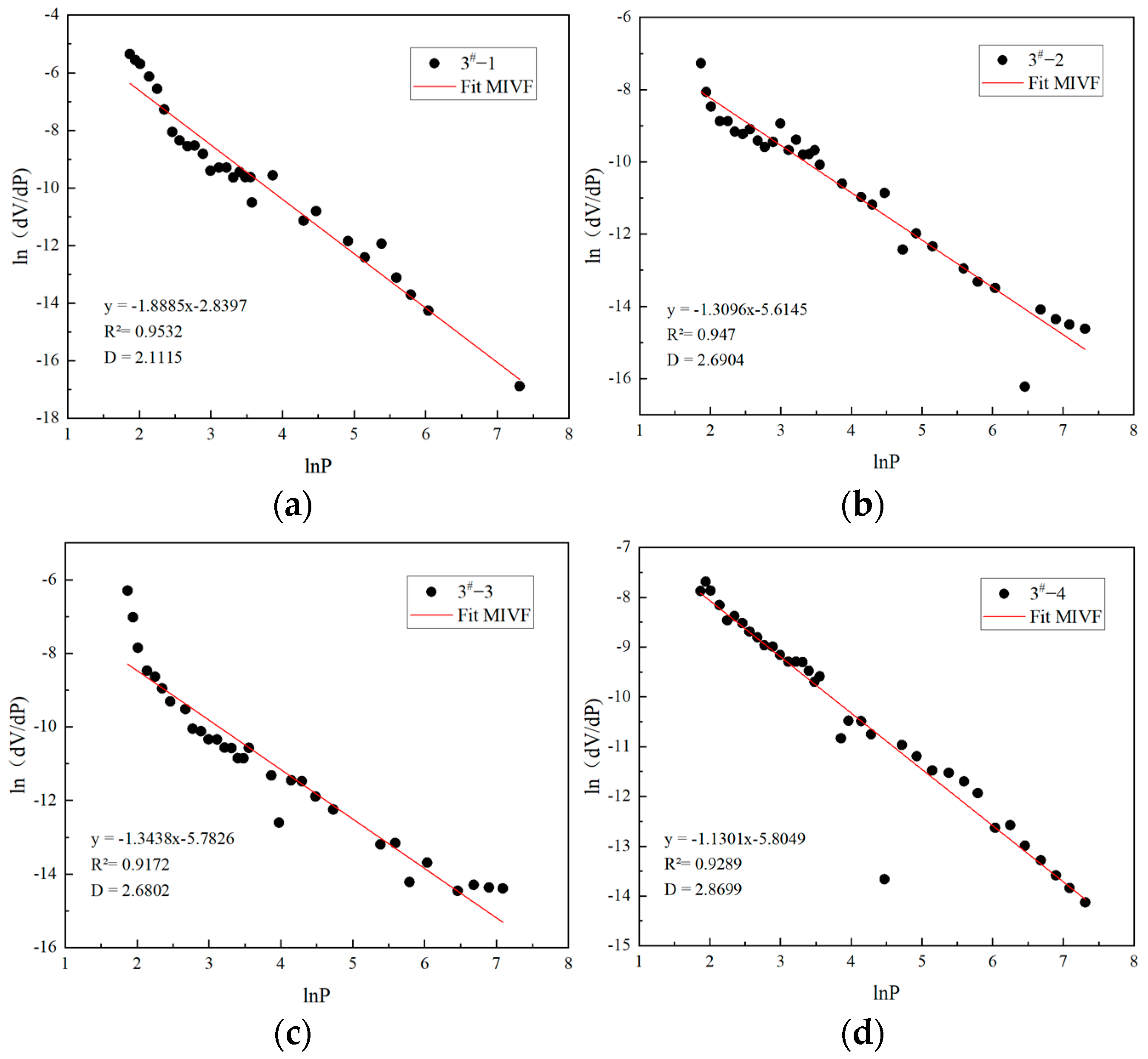 Fractalfract 07 00439 g008 Fractalfract 07 00439 g008