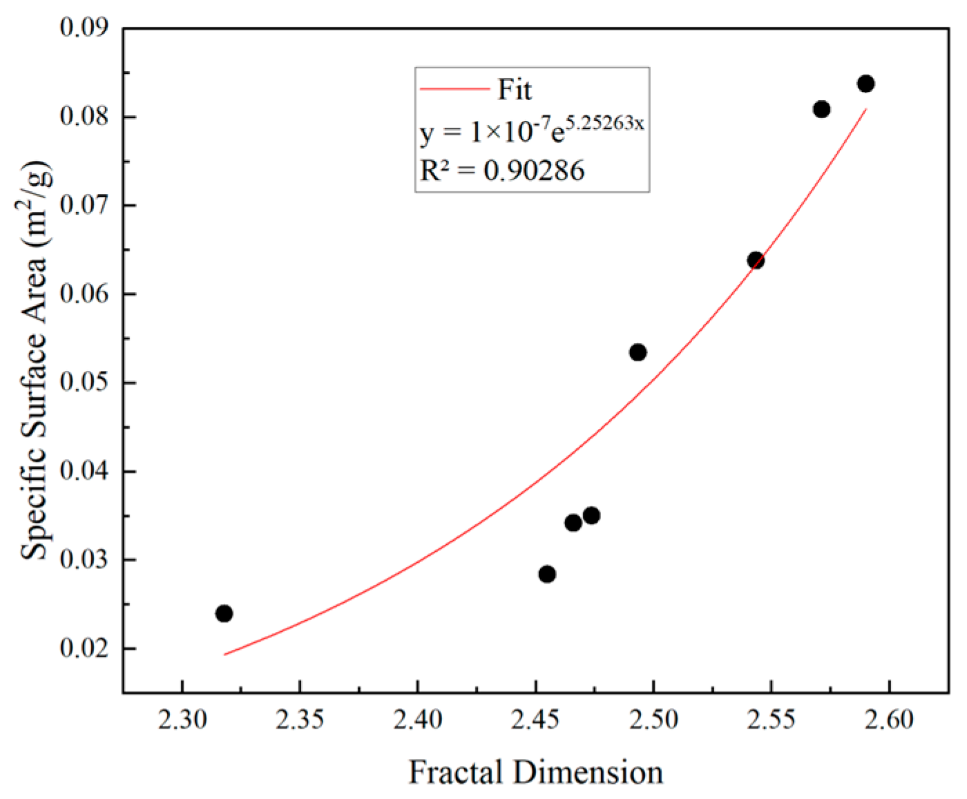 Fractalfract 07 00439 g015 Fractalfract 07 00439 g015